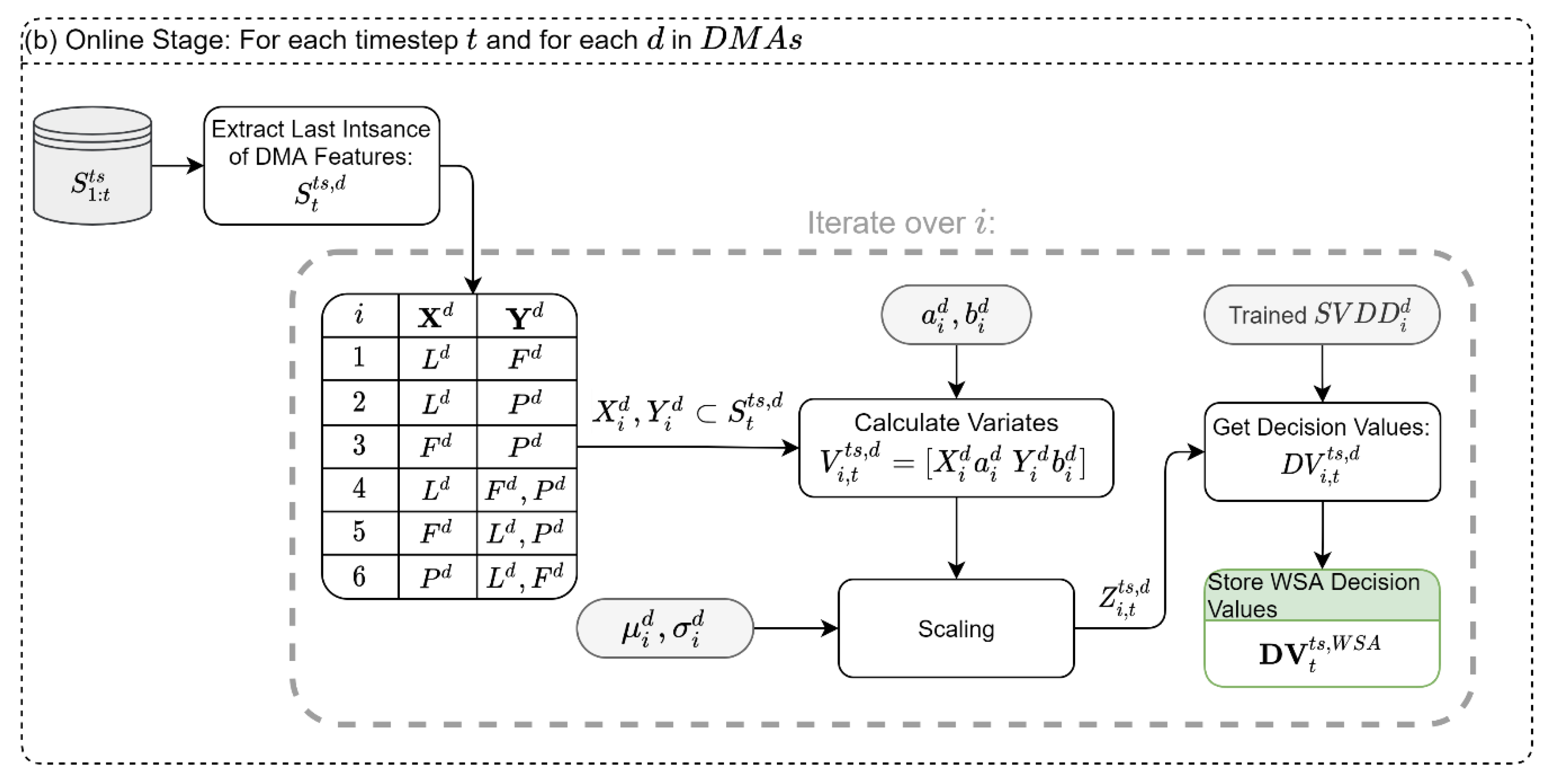 Sensors 22 06035 g002b 550