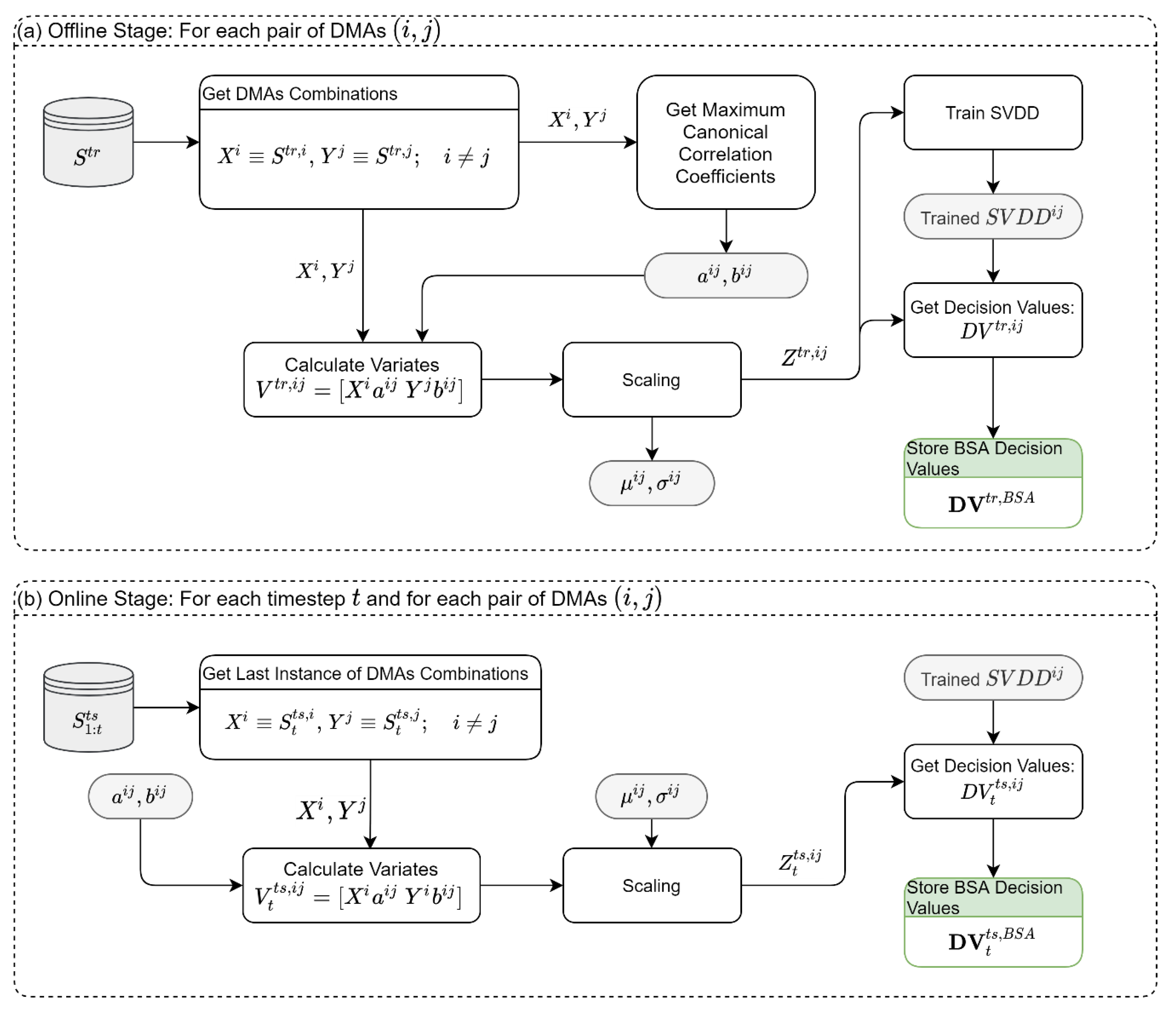 Sensors 22 06035 g004 550