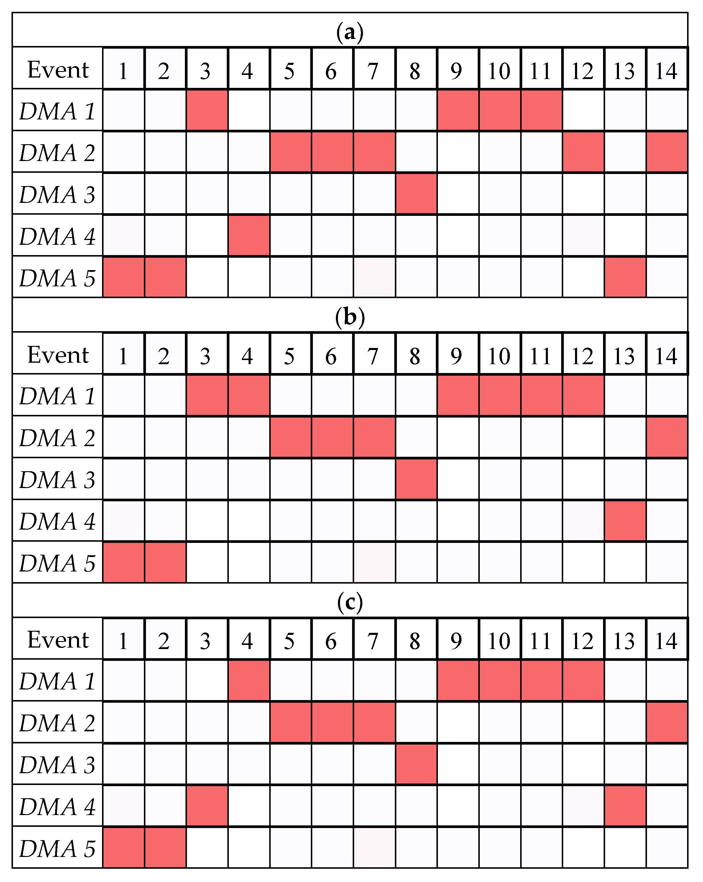 Sensors 22 06035 g008 550