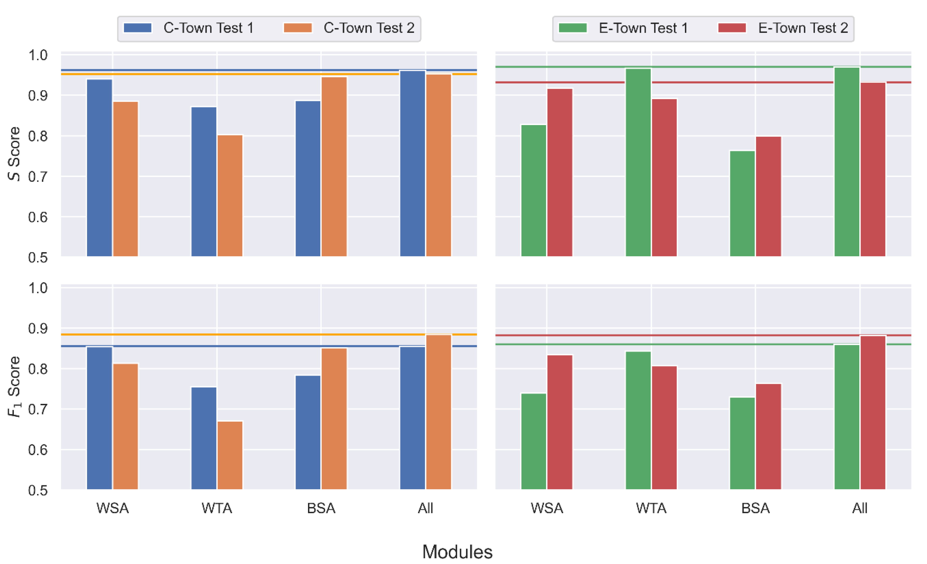Sensors 22 06035 g0a1 550