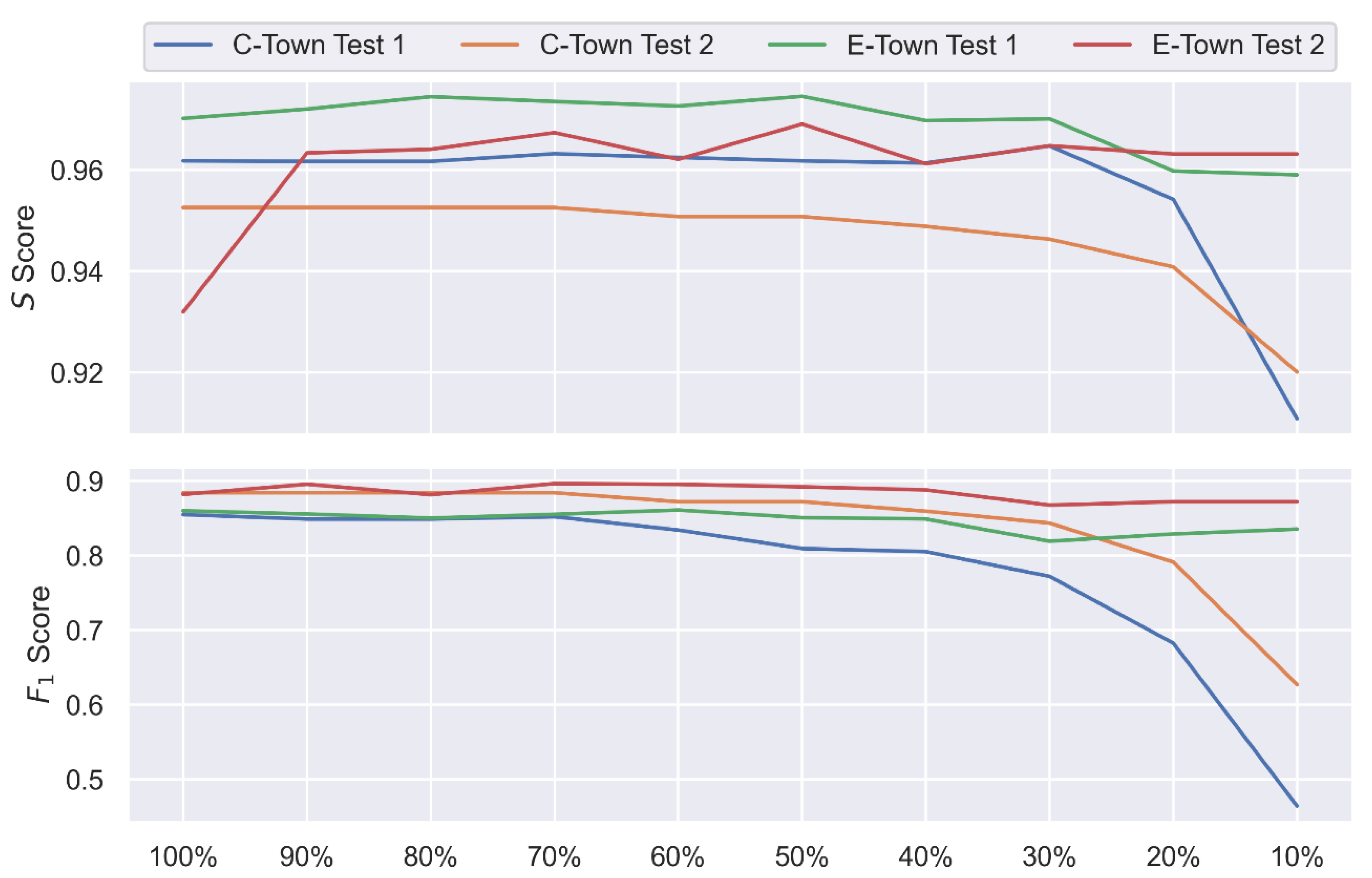 Sensors 22 06035 g0a3 550