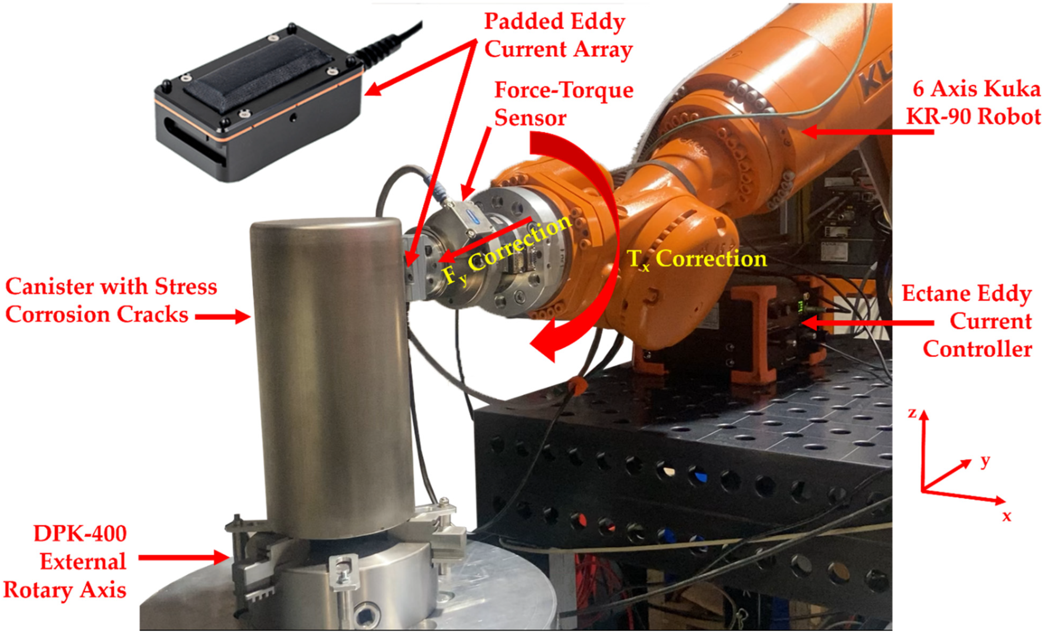 Sensors 22 06036 g001 550