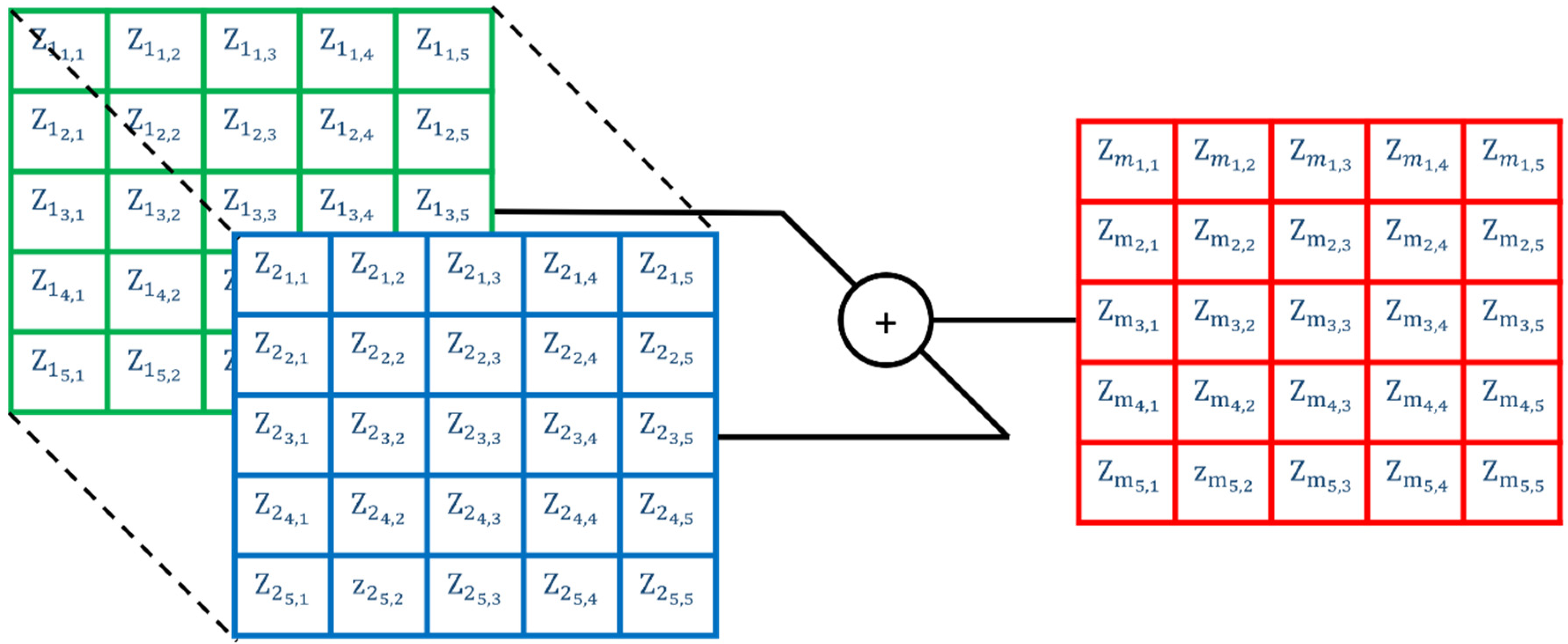 Sensors 22 06036 g007 550