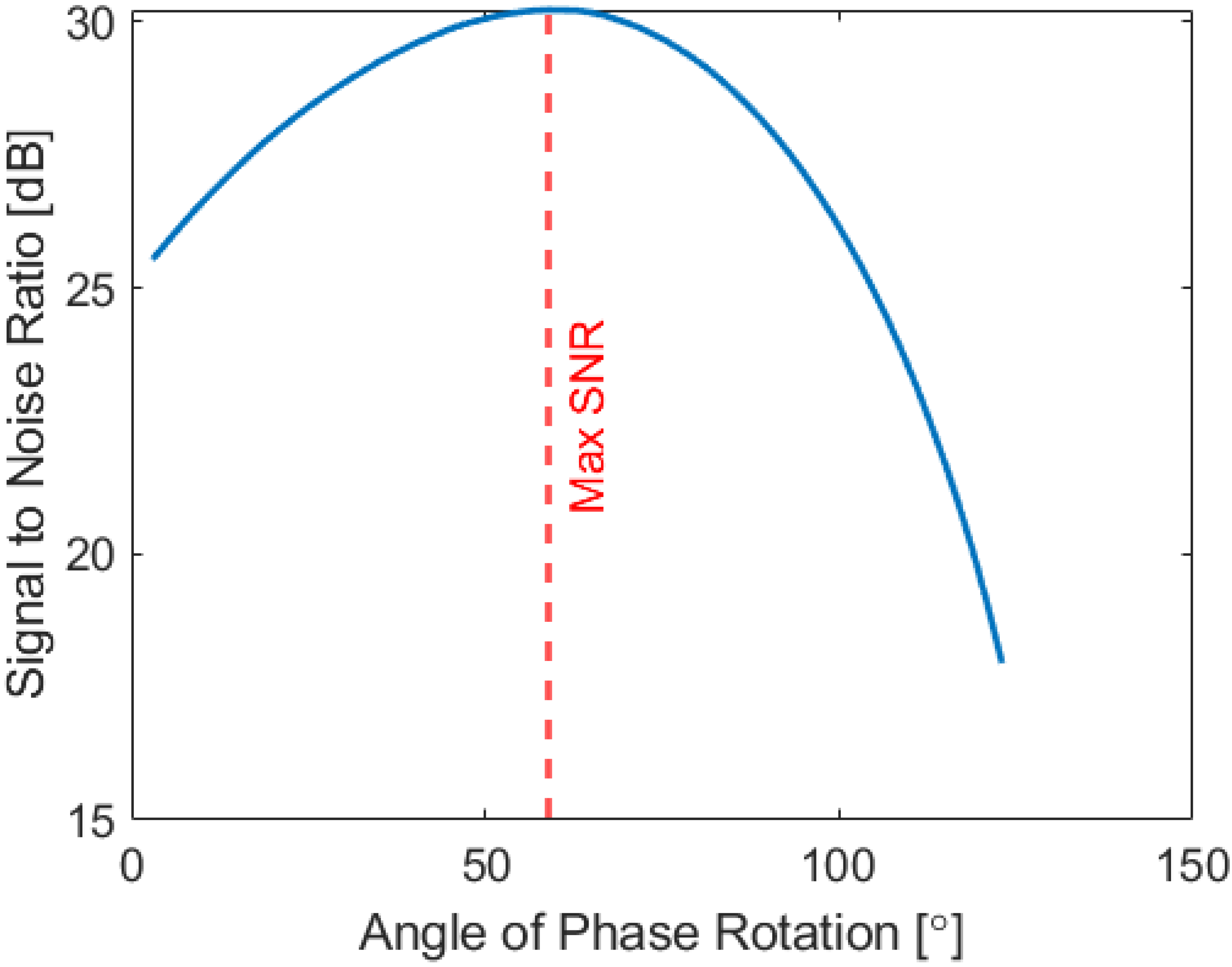 Sensors 22 06036 g009 550