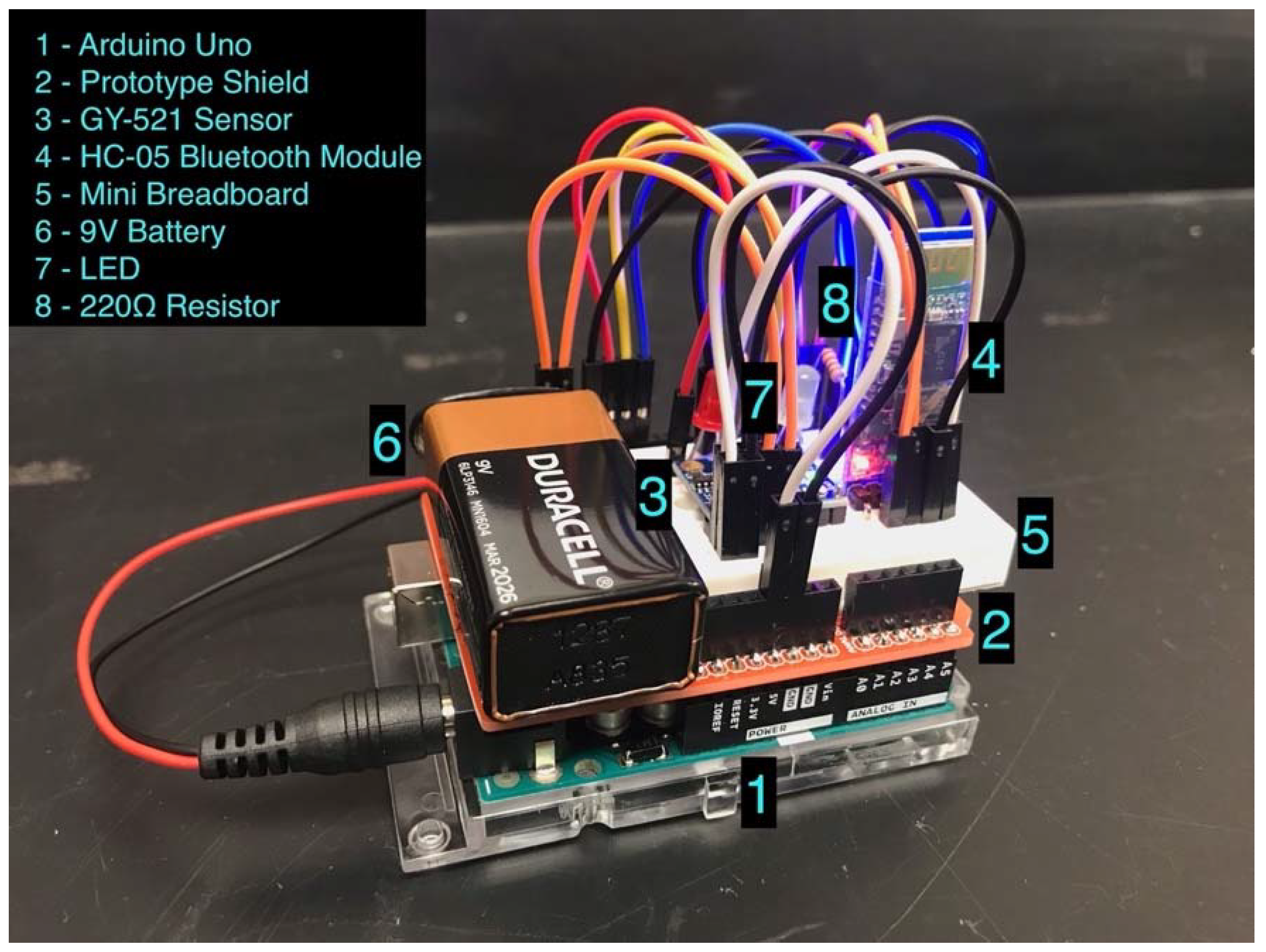 Sensors 22 06037 g001 550