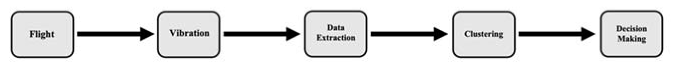 Sensors 22 06037 g004 550