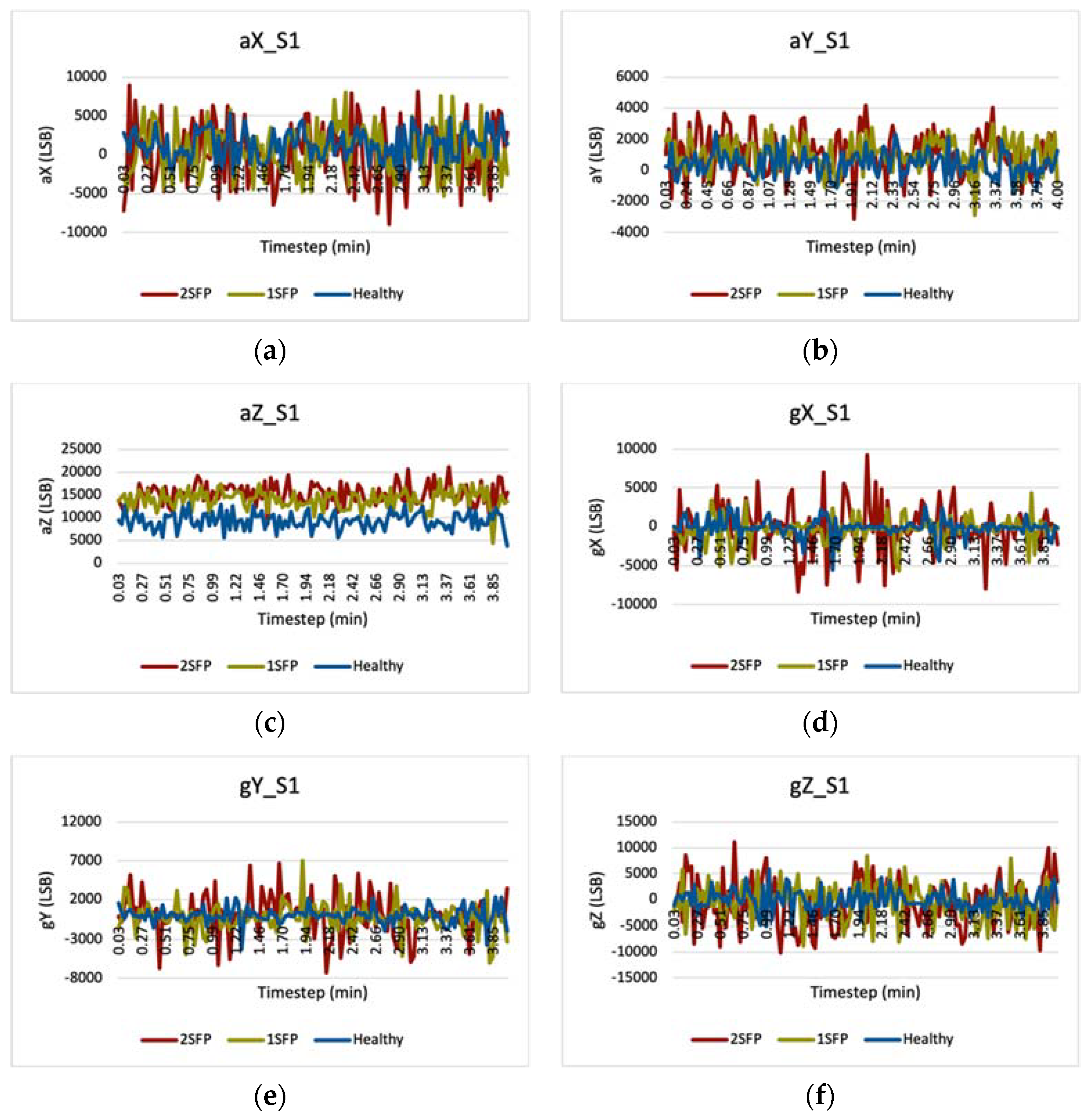Sensors 22 06037 g009 550