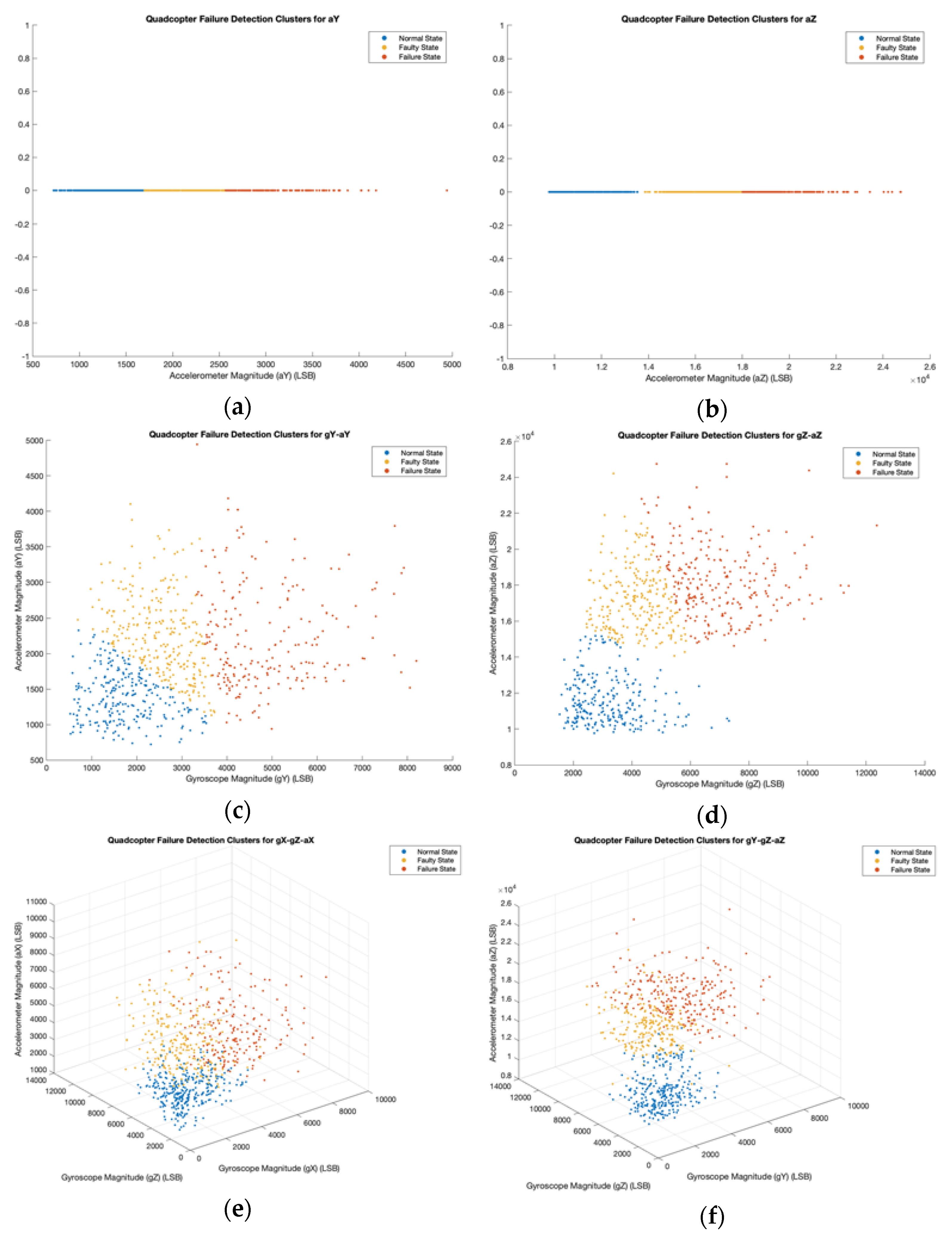 Sensors 22 06037 g010 550
