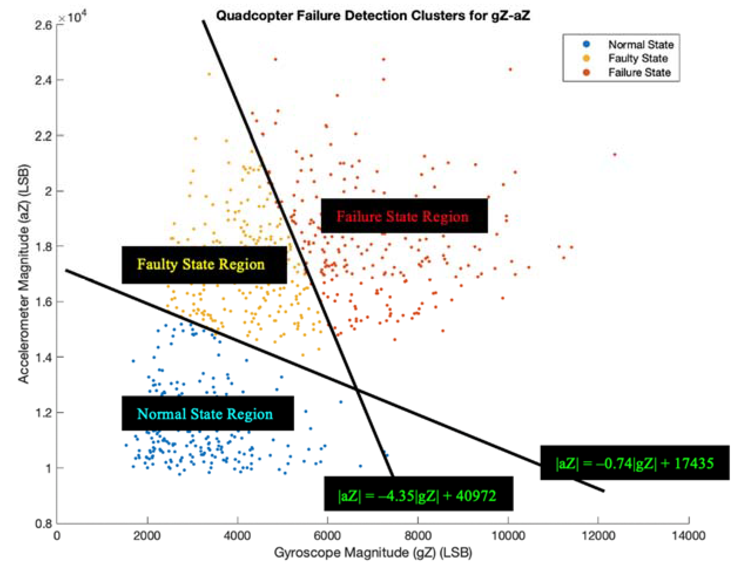 Sensors 22 06037 g011 550