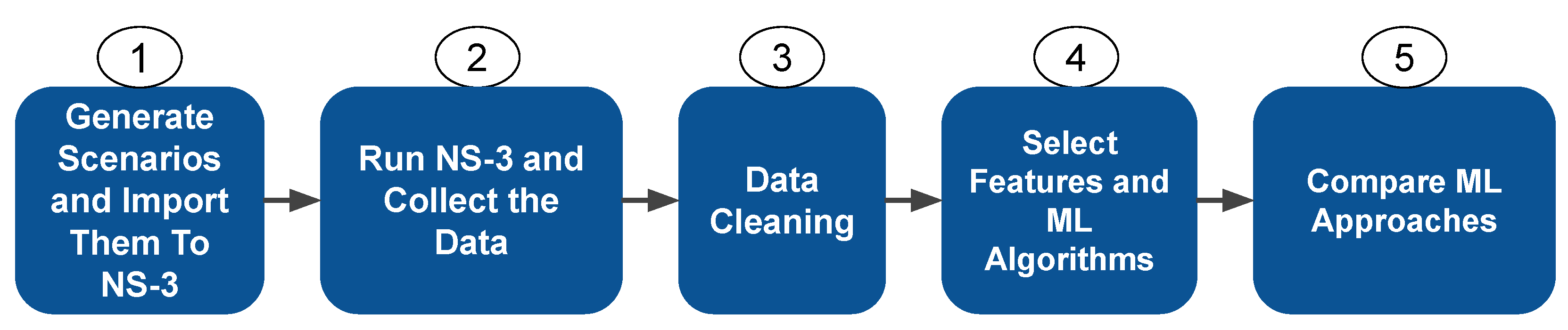 Sensors 22 06038 g001 550