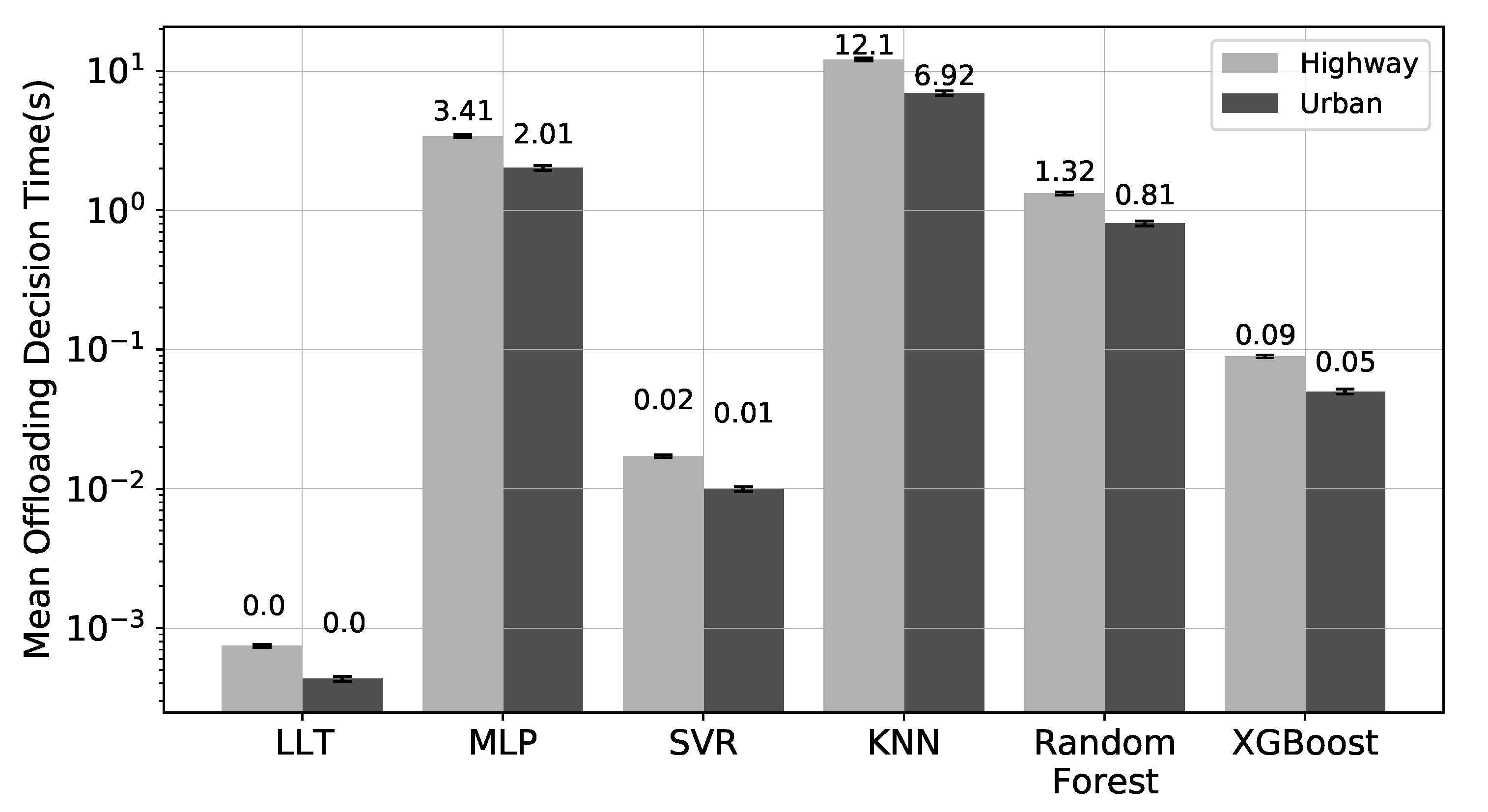 Sensors 22 06038 g006 550