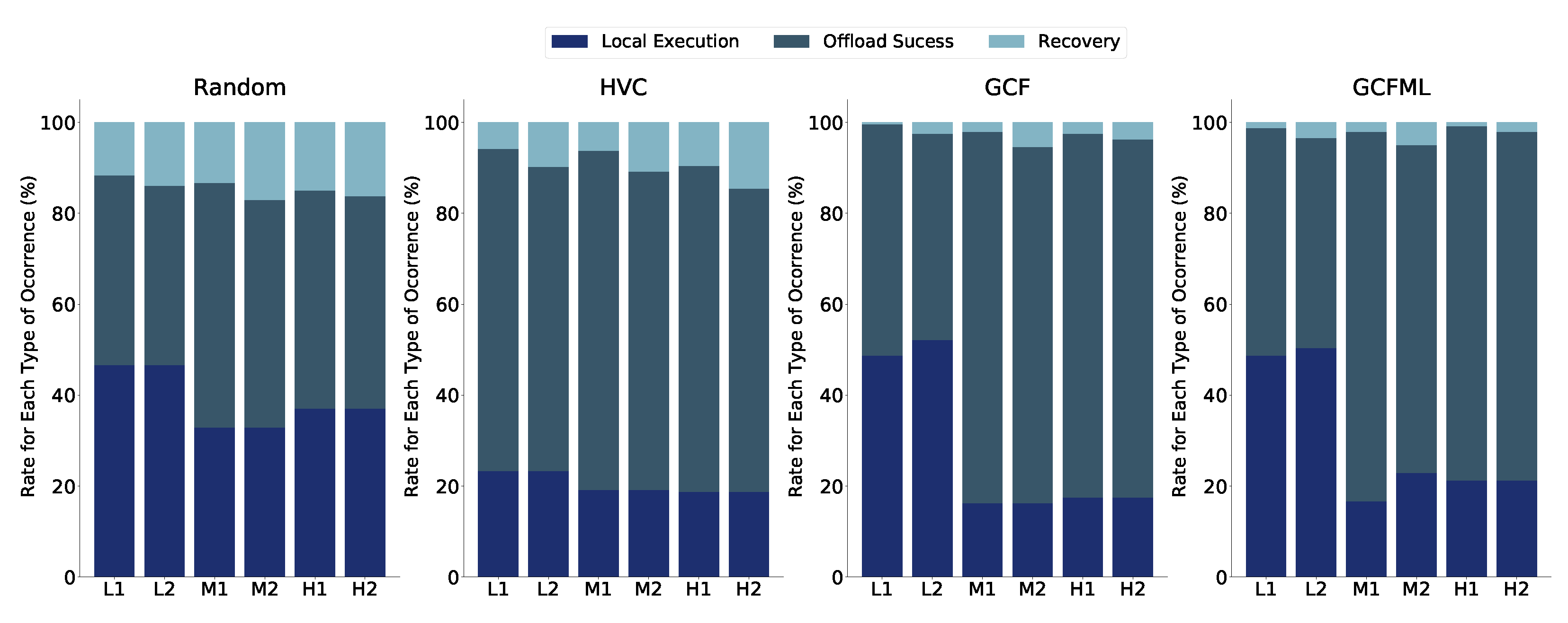 Sensors 22 06038 g008 550
