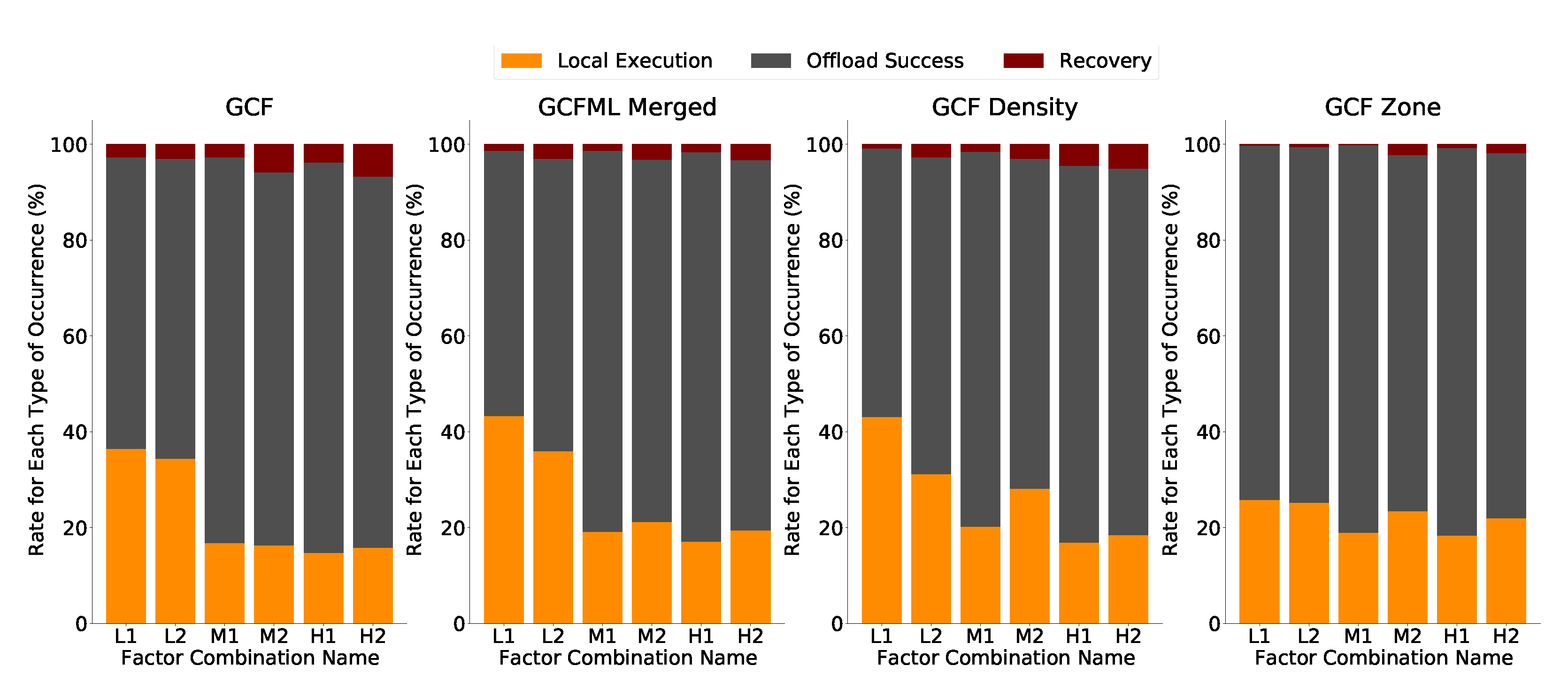 Sensors 22 06038 g011 550