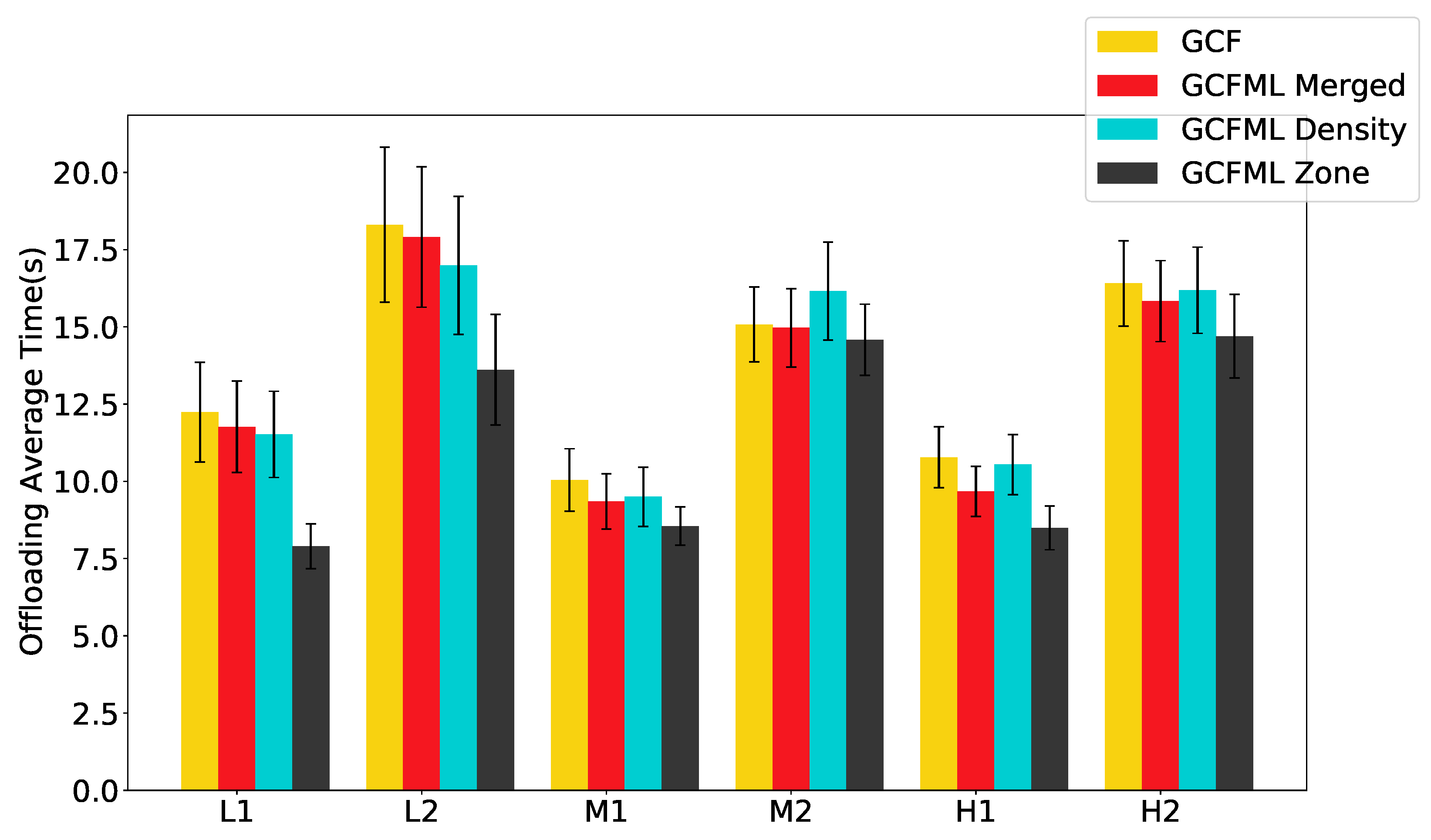 Sensors 22 06038 g012 550