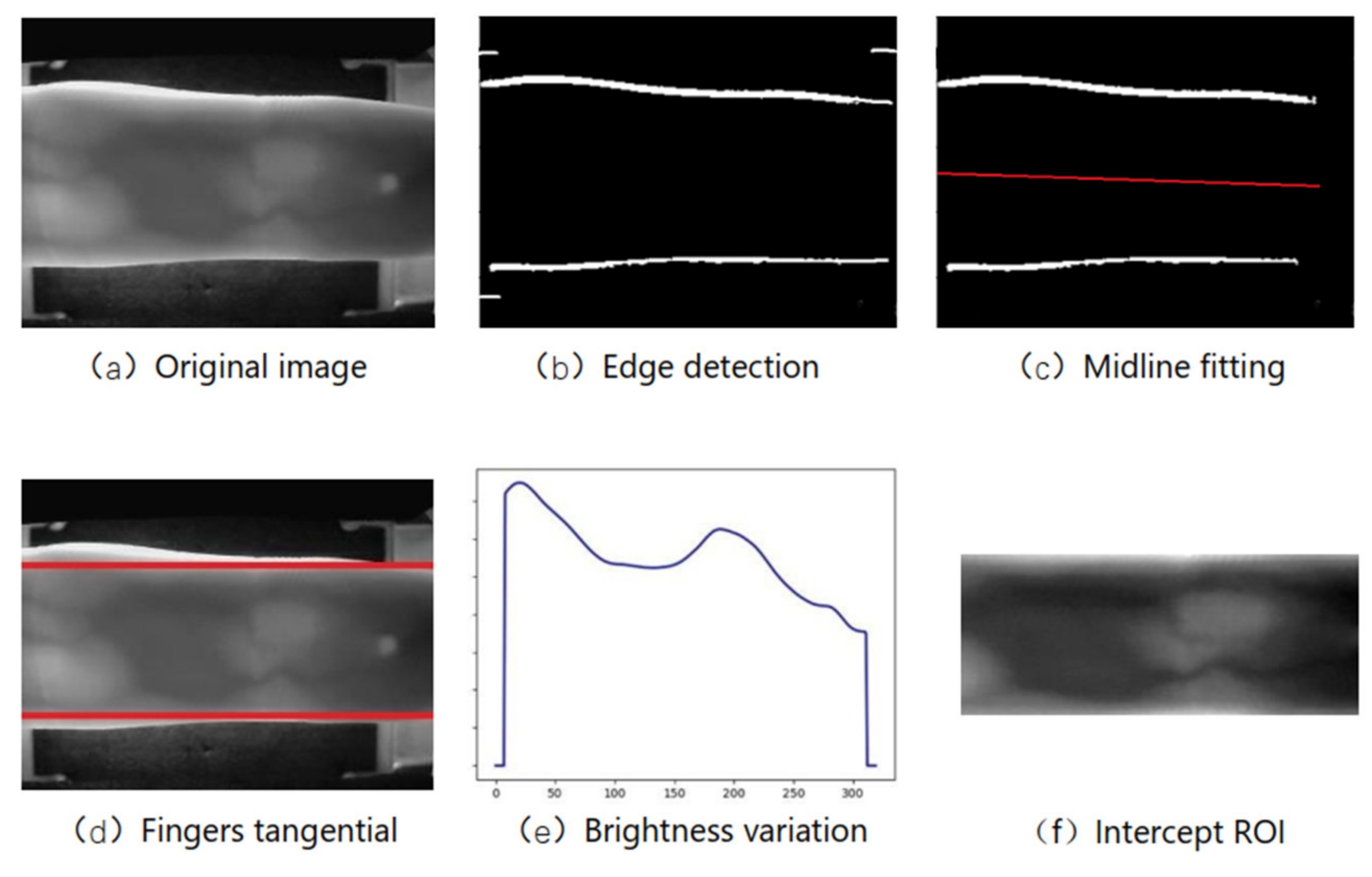 Sensors 22 06039 g005 550