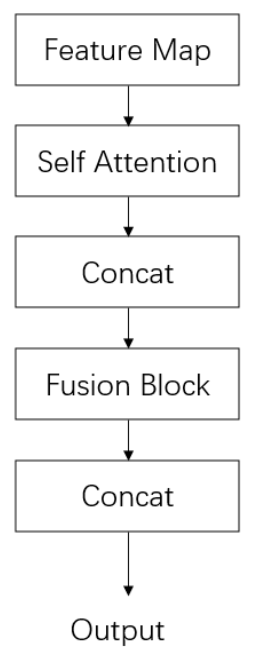 Sensors 22 06039 g006 550