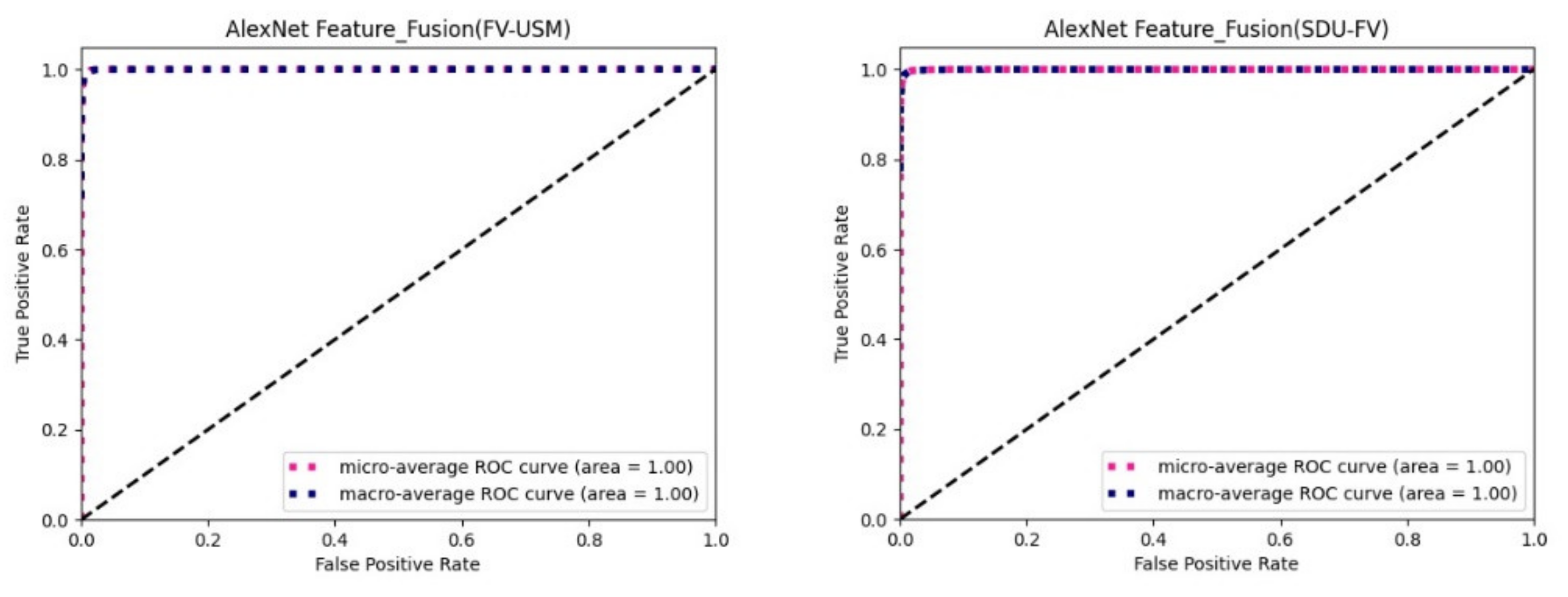 Sensors 22 06039 g007 550