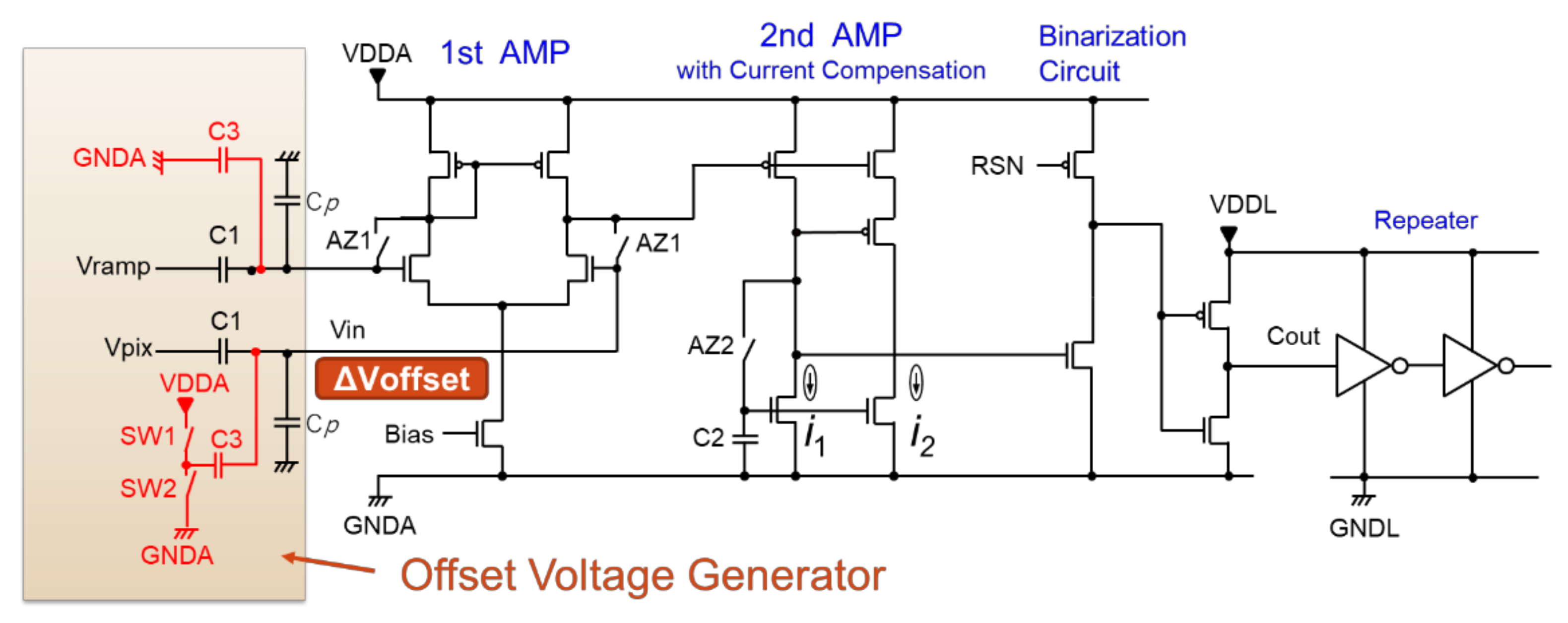 Sensors 22 06040 g006 550