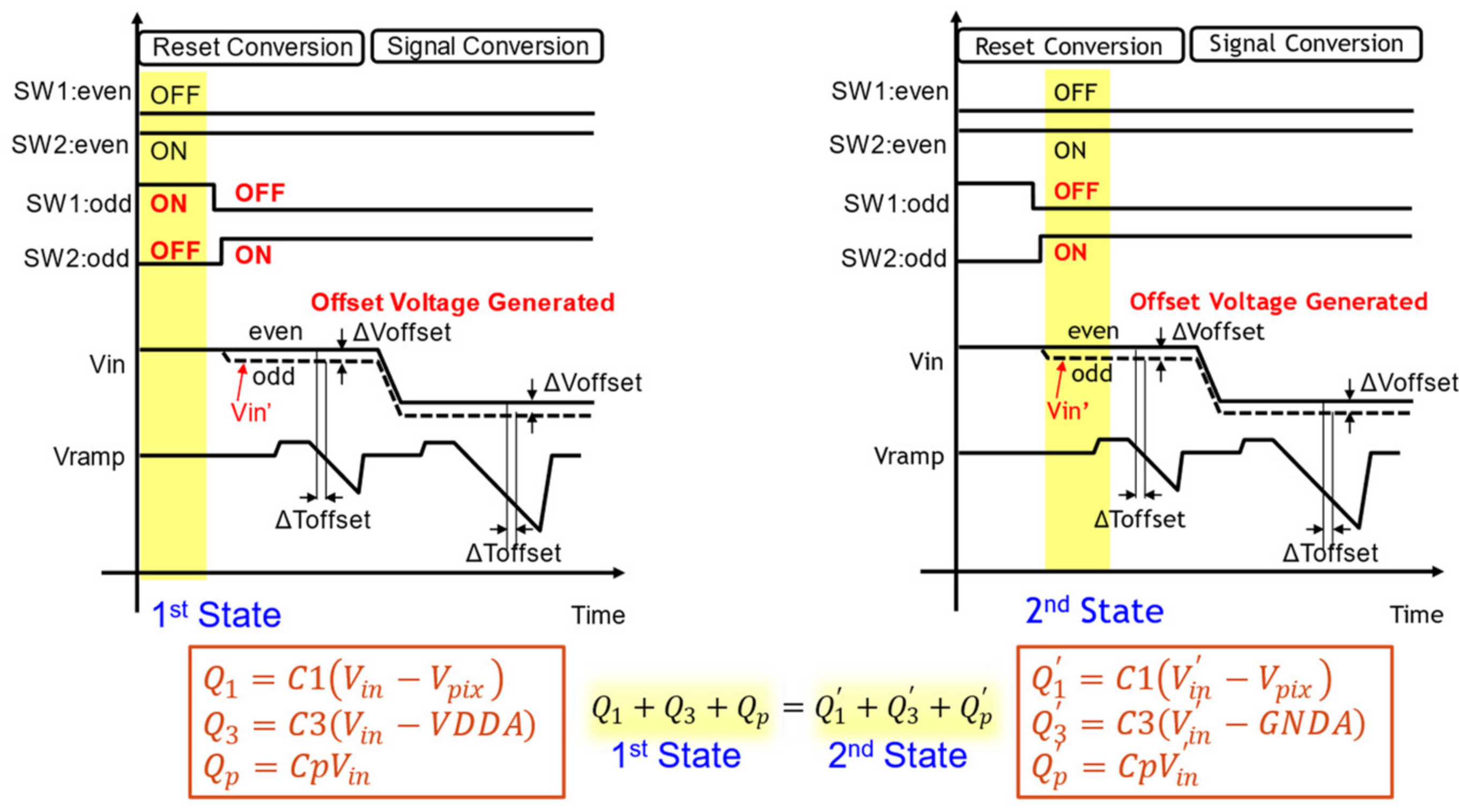 Sensors 22 06040 g007 550
