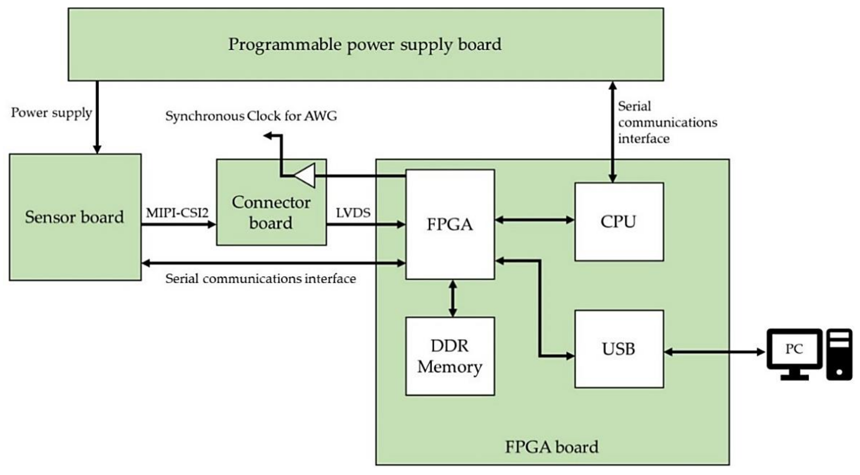 Sensors 22 06040 g010 550