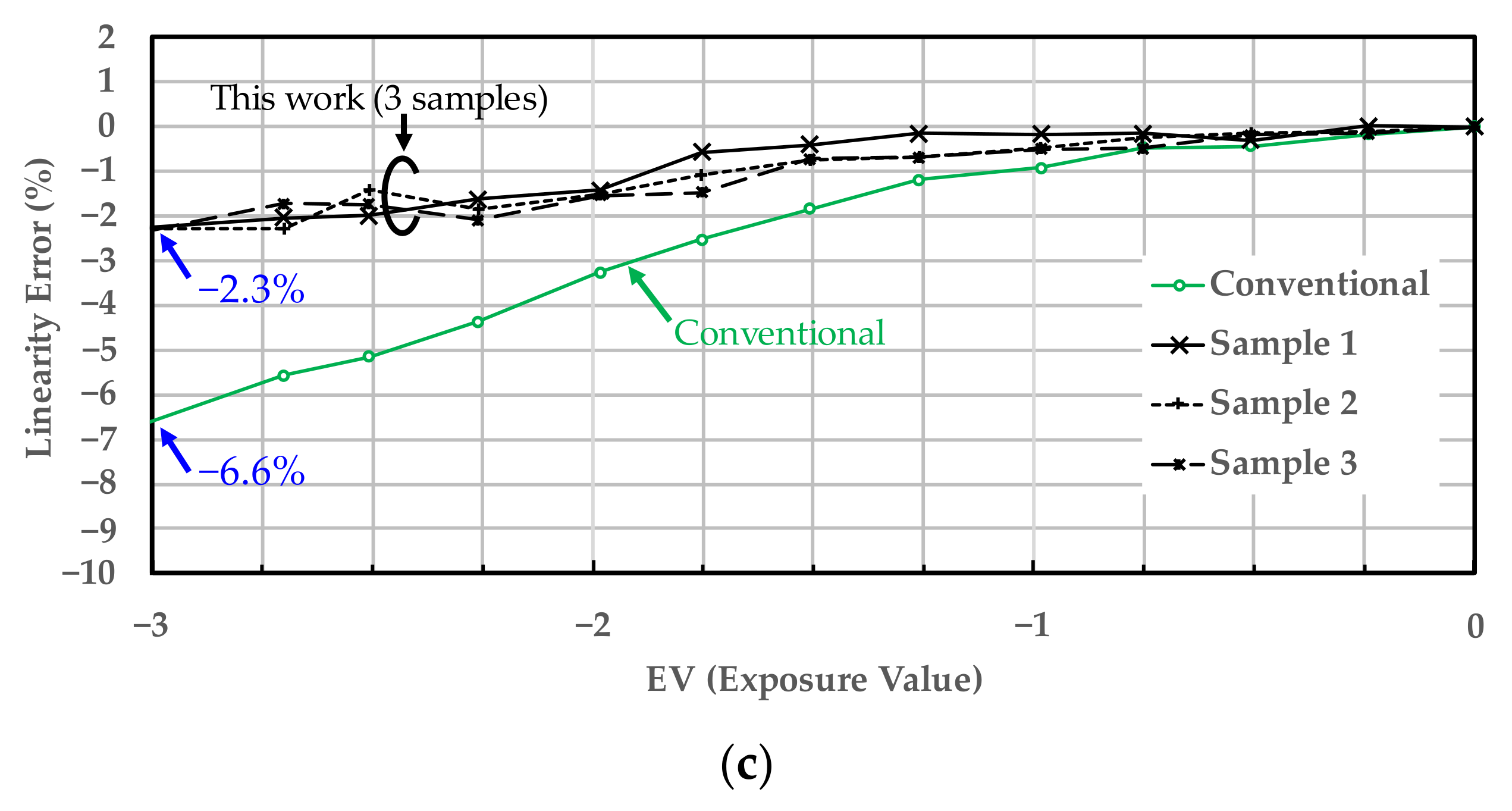 Sensors 22 06040 g017b 550