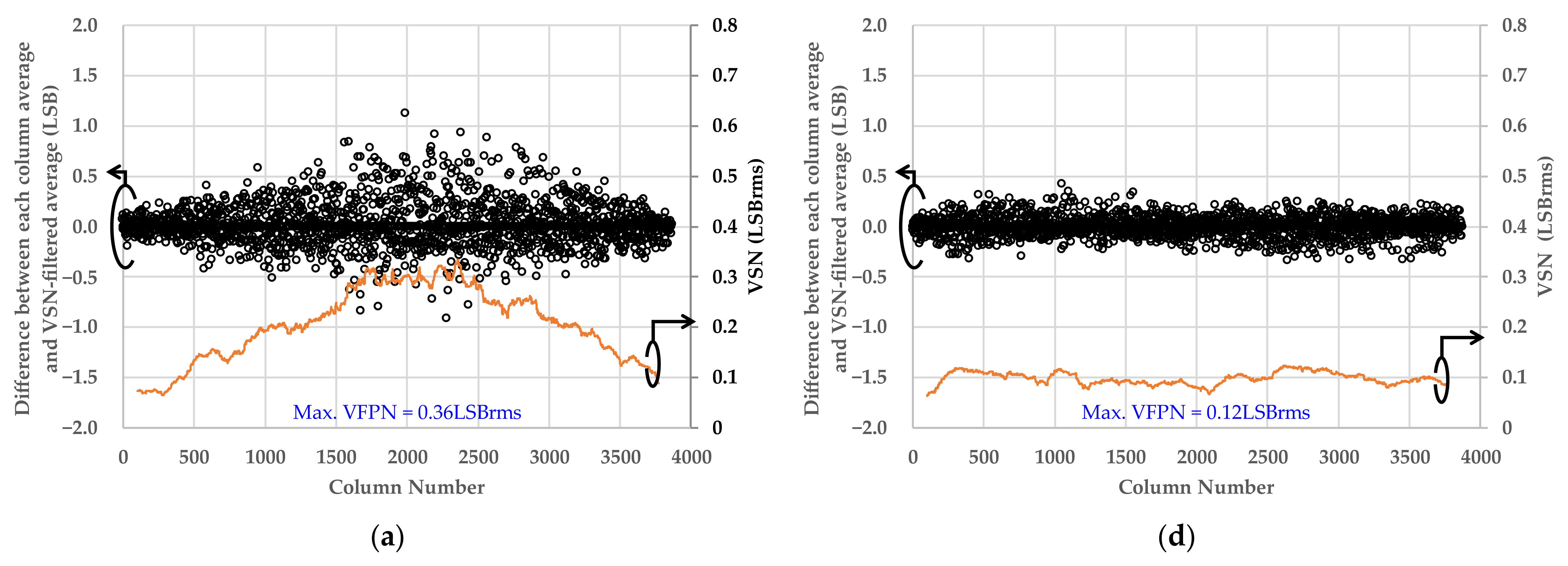 Sensors 22 06040 g019a 550
