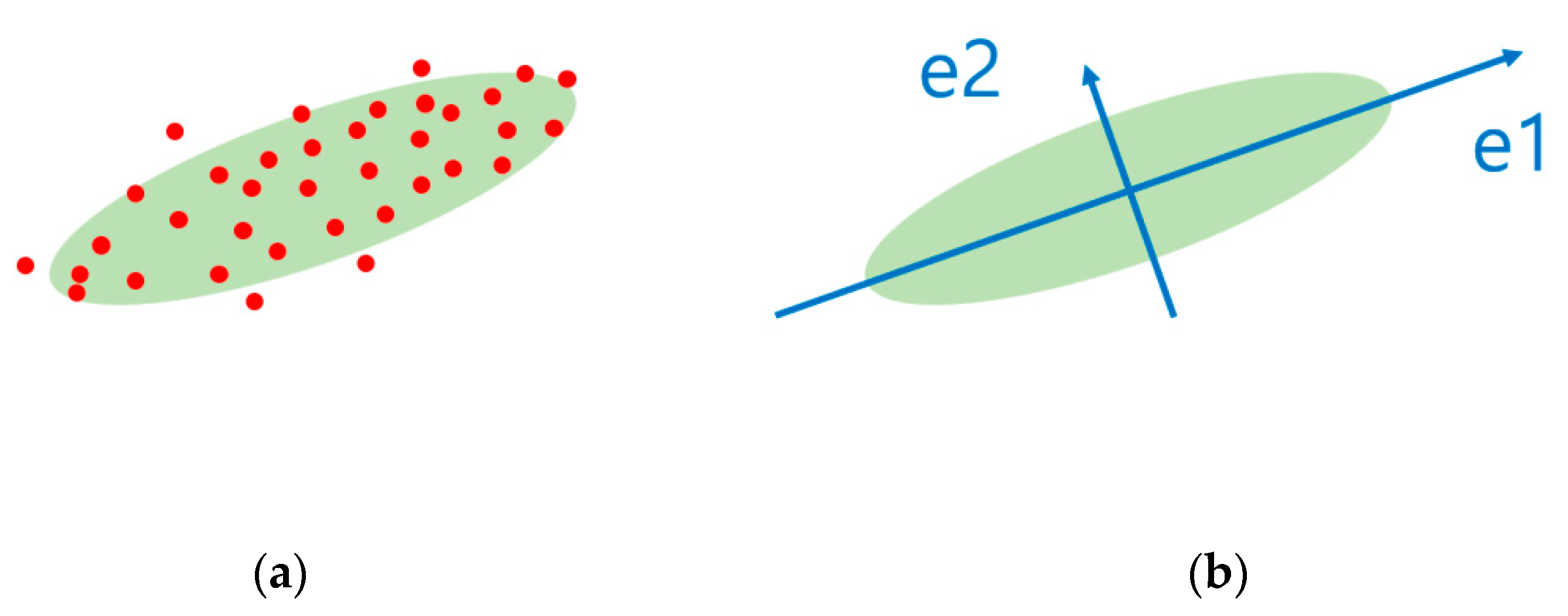 Sensors 22 06042 g001 550
