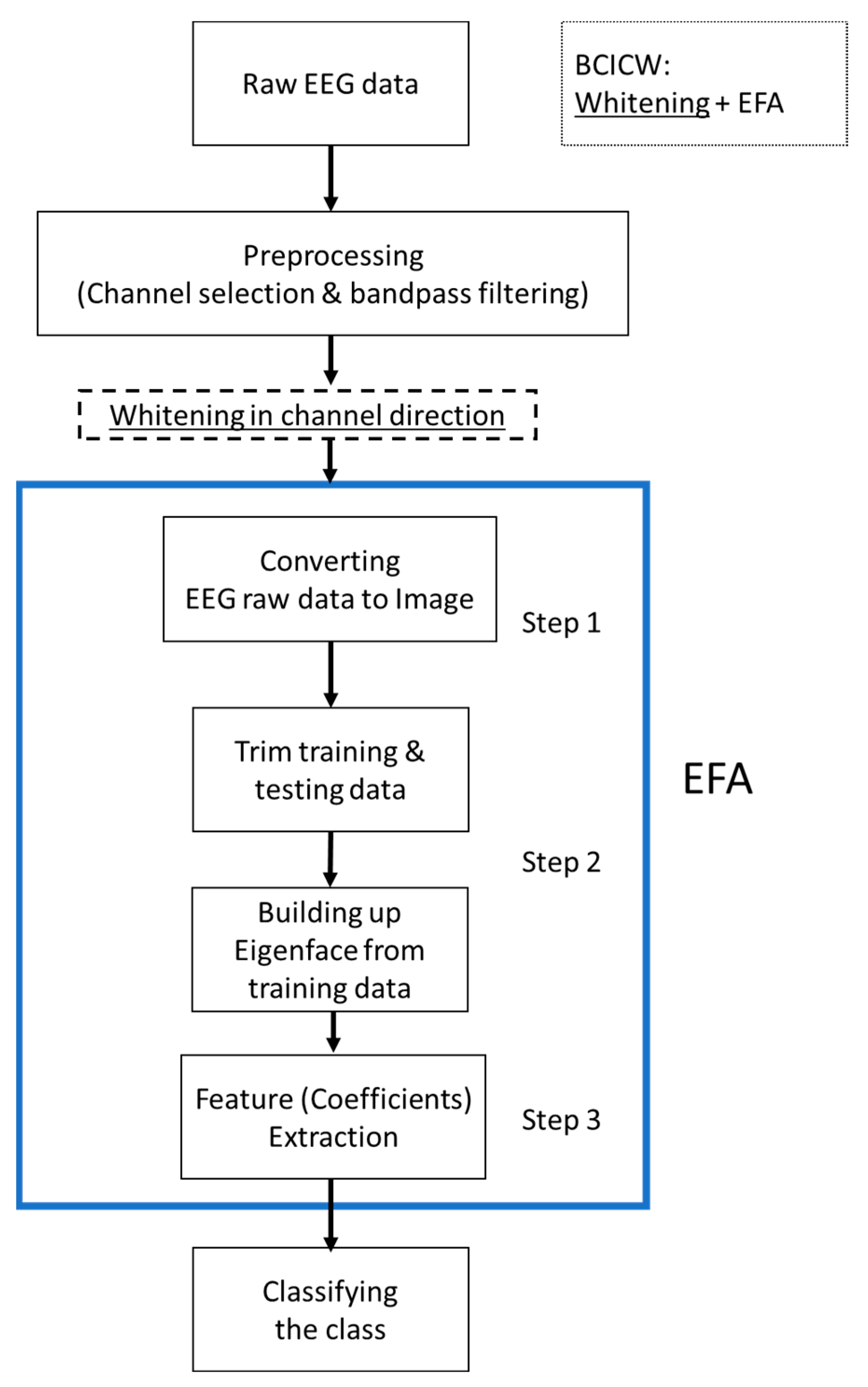 Sensors 22 06042 g002 550