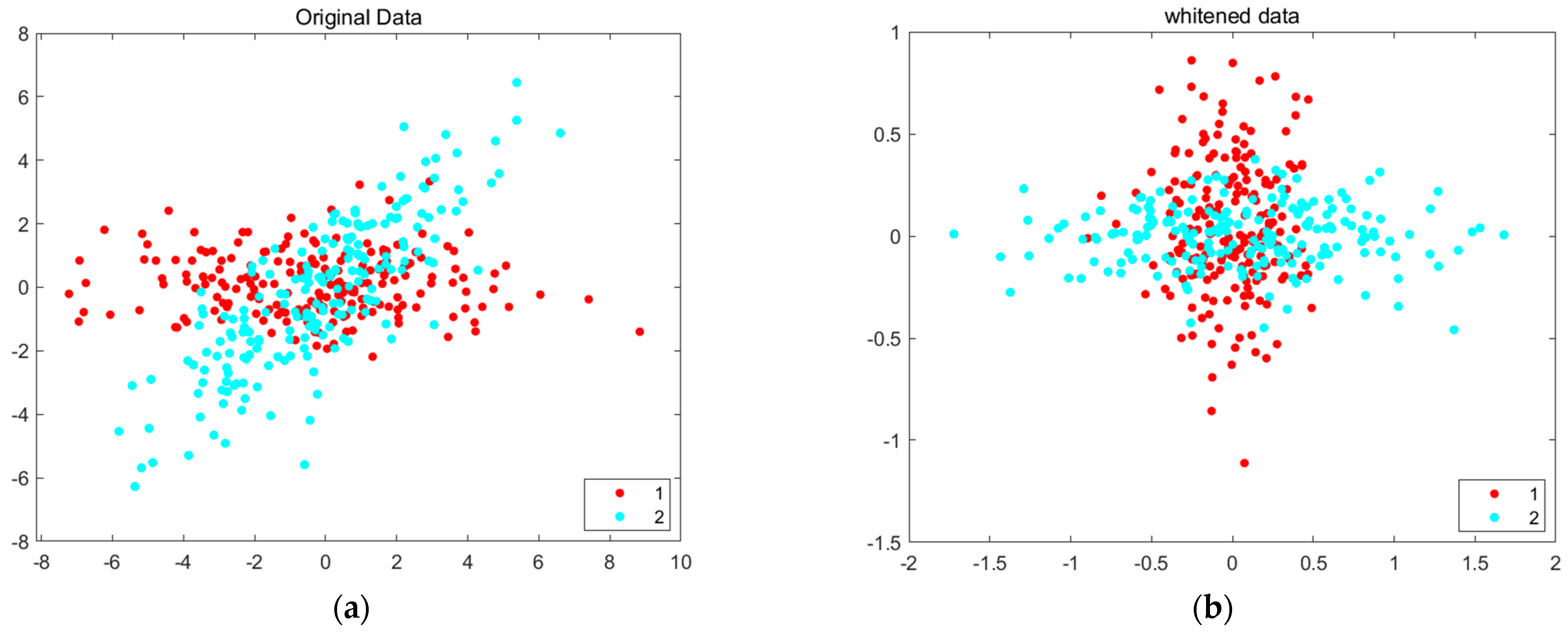 Sensors 22 06042 g004 550
