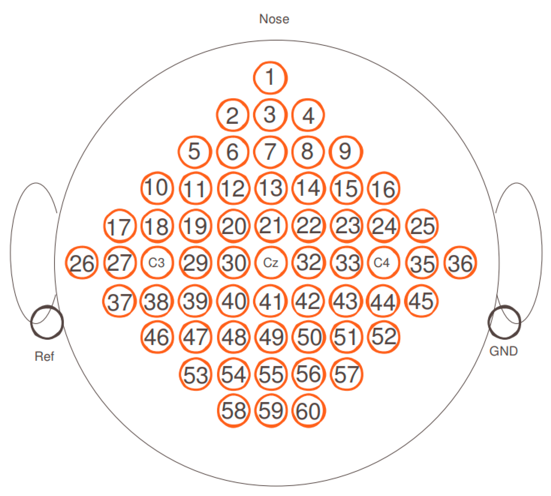 Sensors 22 06042 g005 550
