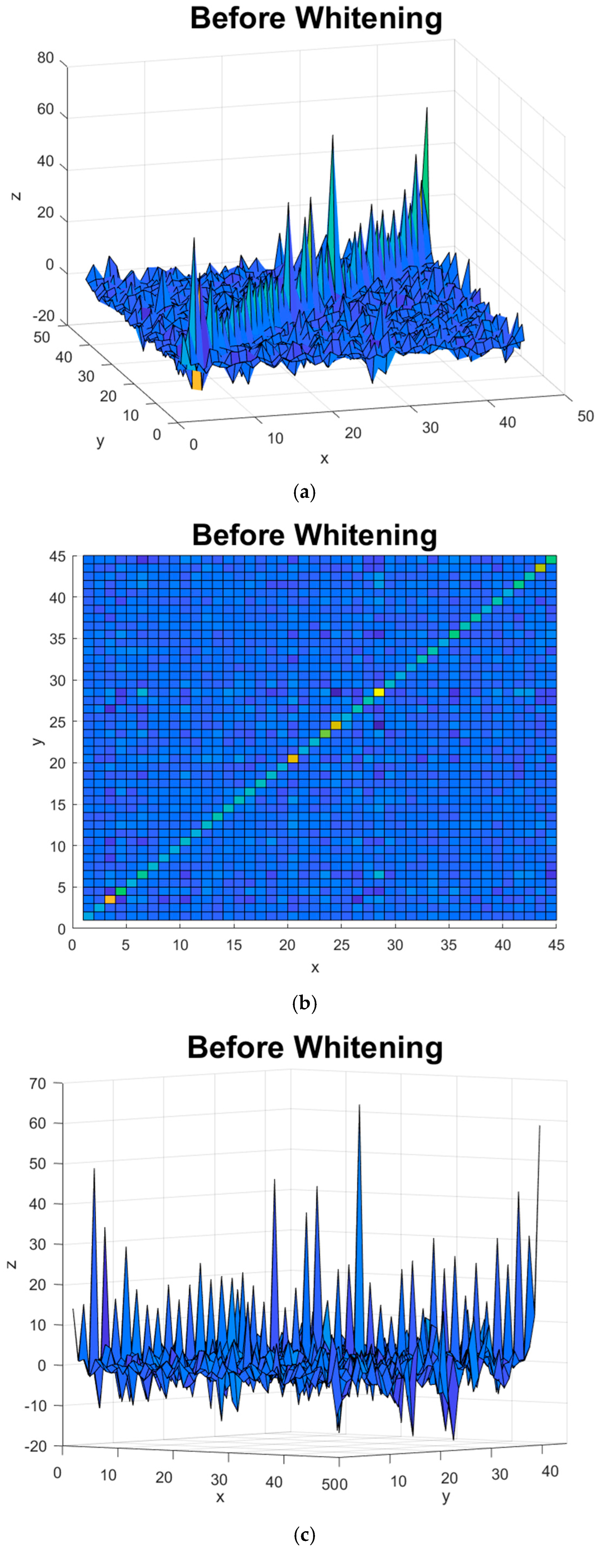 Sensors 22 06042 g006a 550