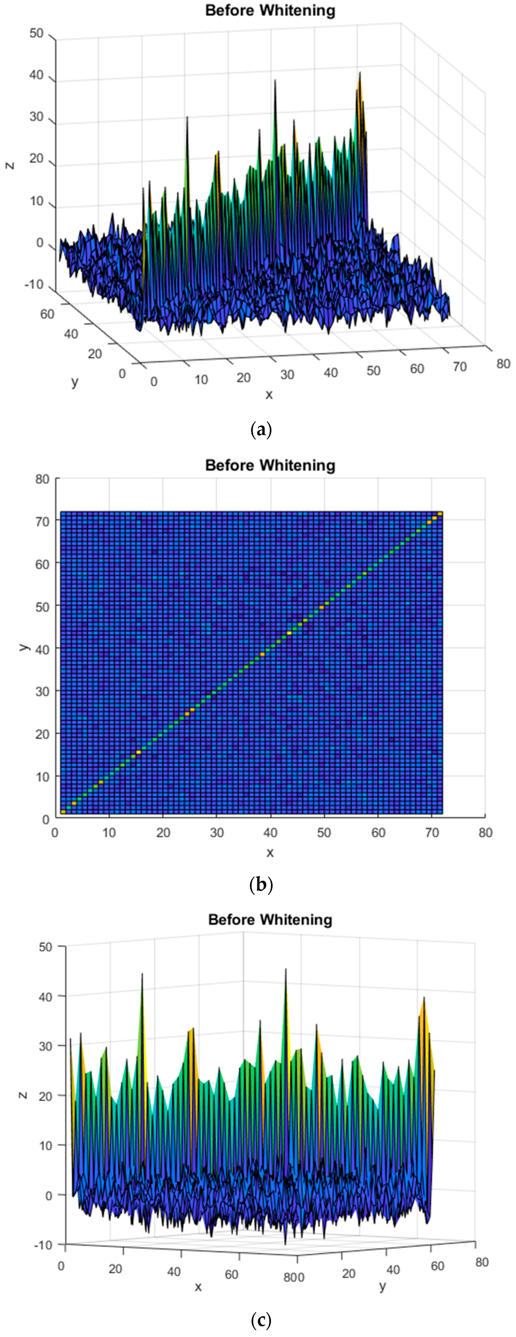 Sensors 22 06042 g007a 550