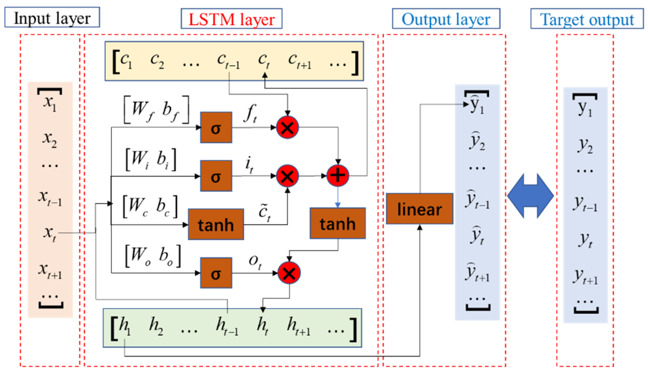Sensors 22 06045 g002 550