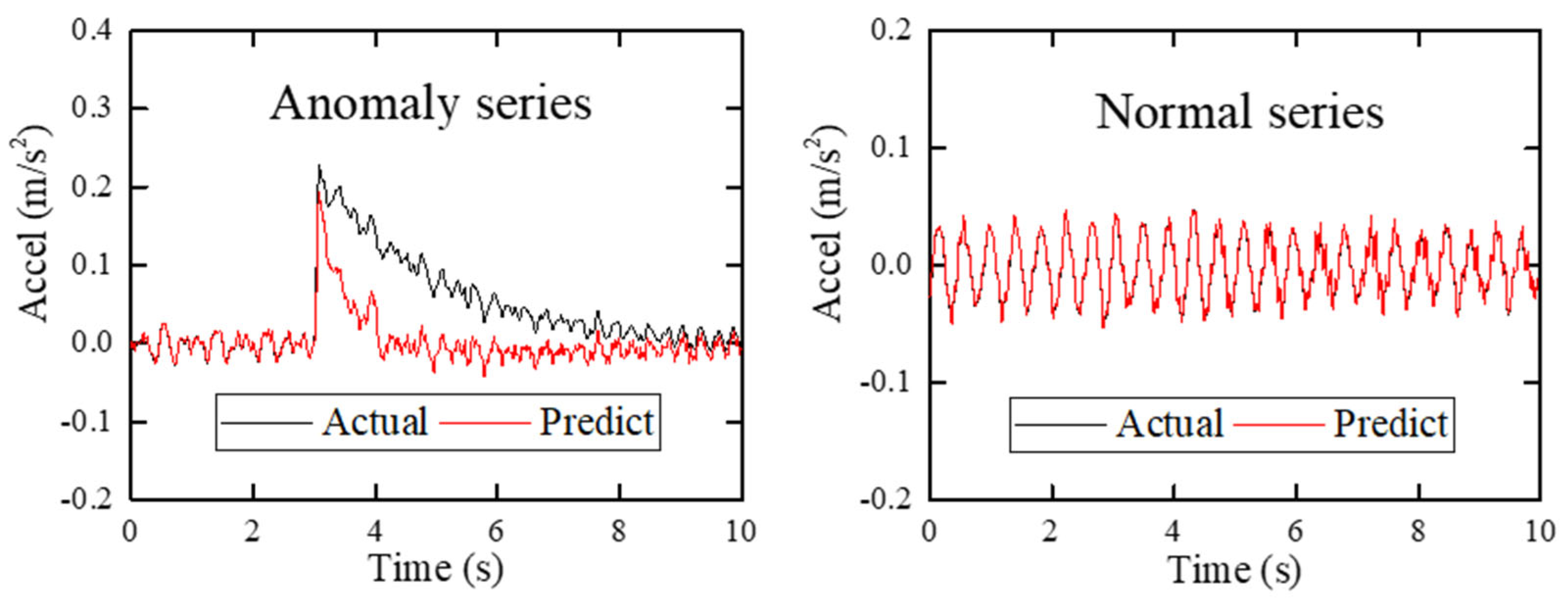 Sensors 22 06045 g003 550
