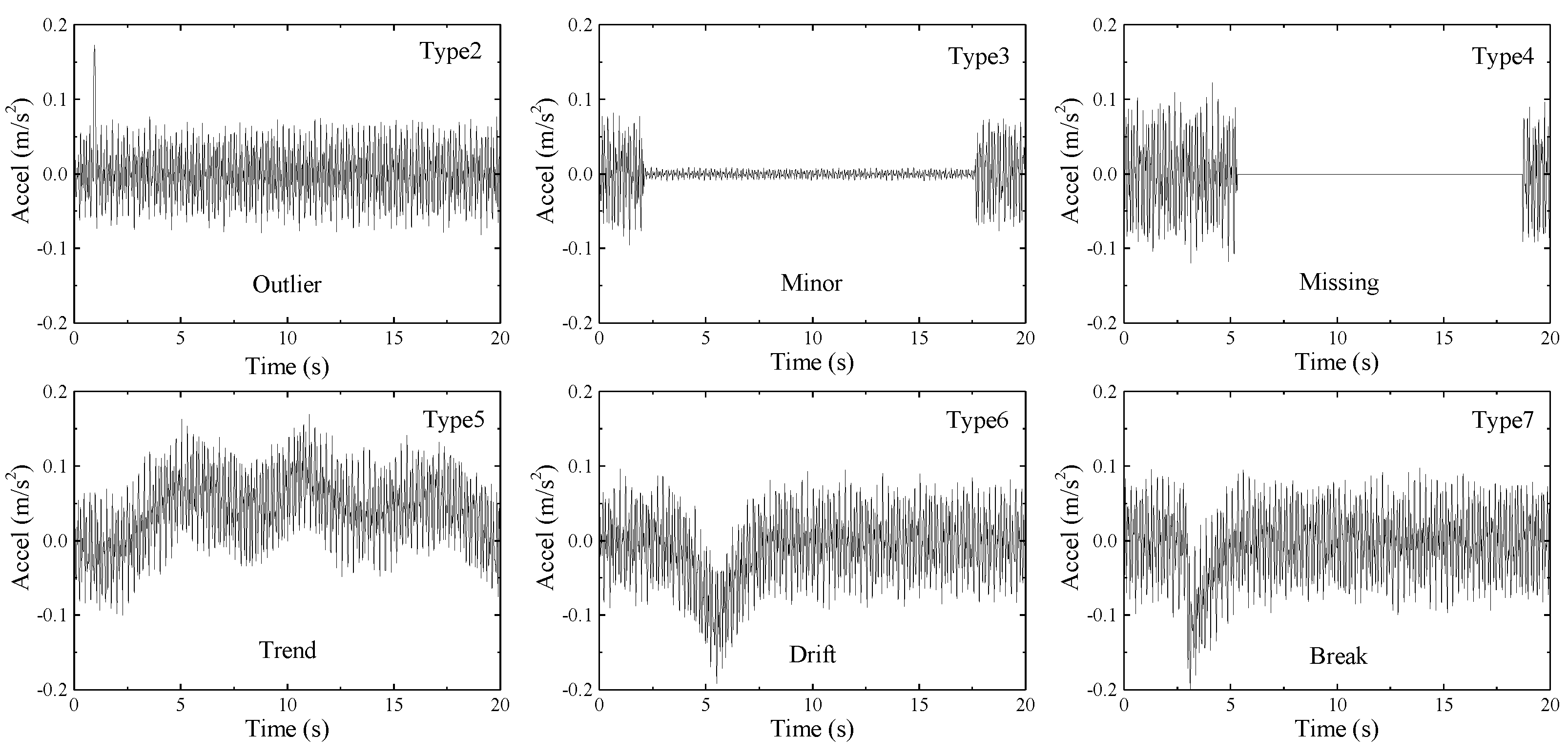 Sensors 22 06045 g004 550
