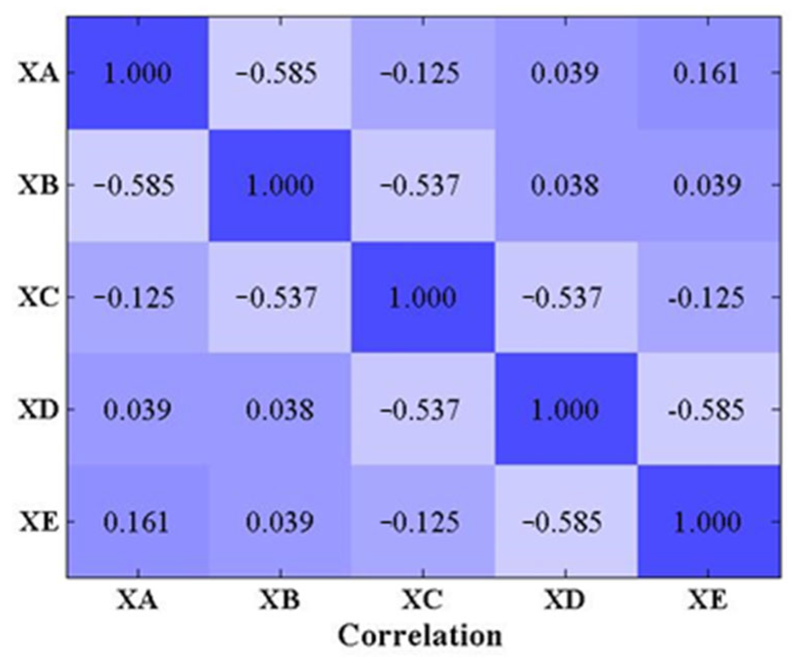 Sensors 22 06045 g005 550