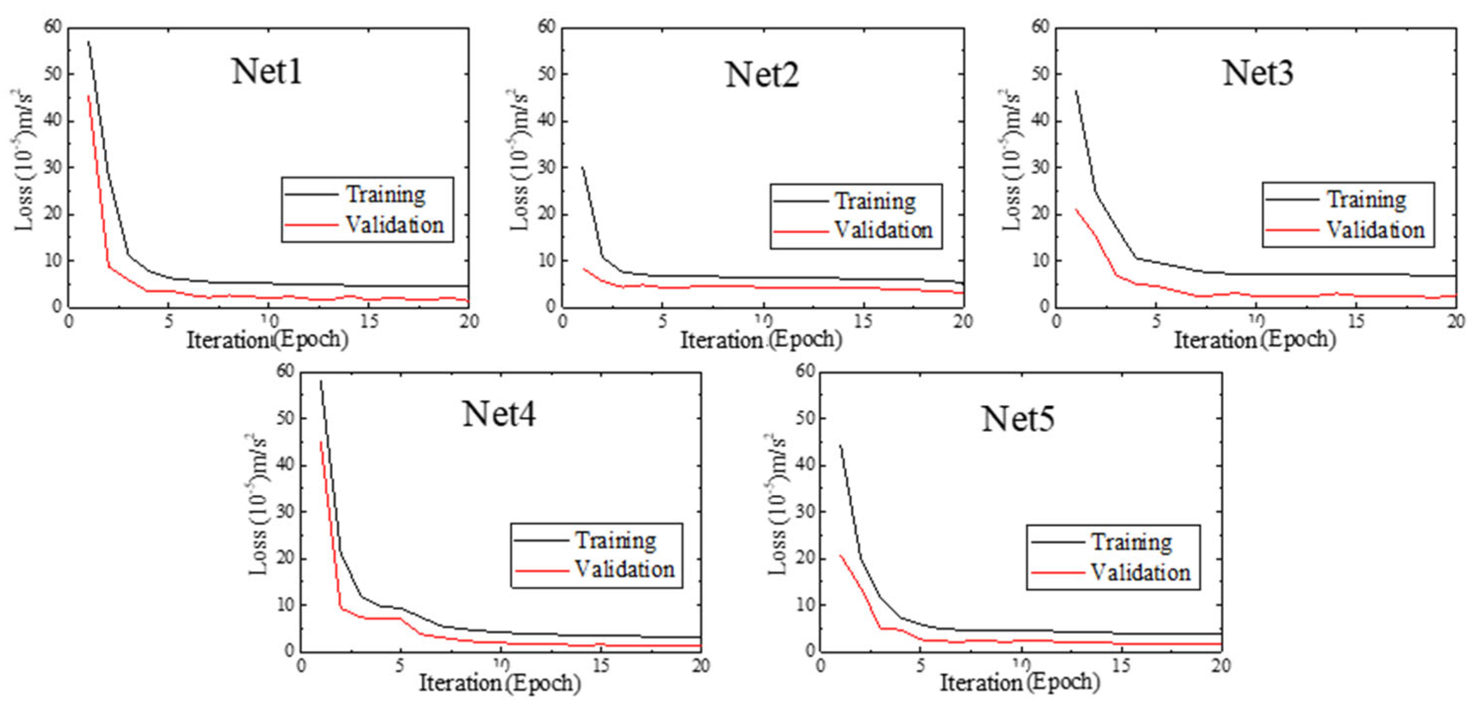 Sensors 22 06045 g006 550