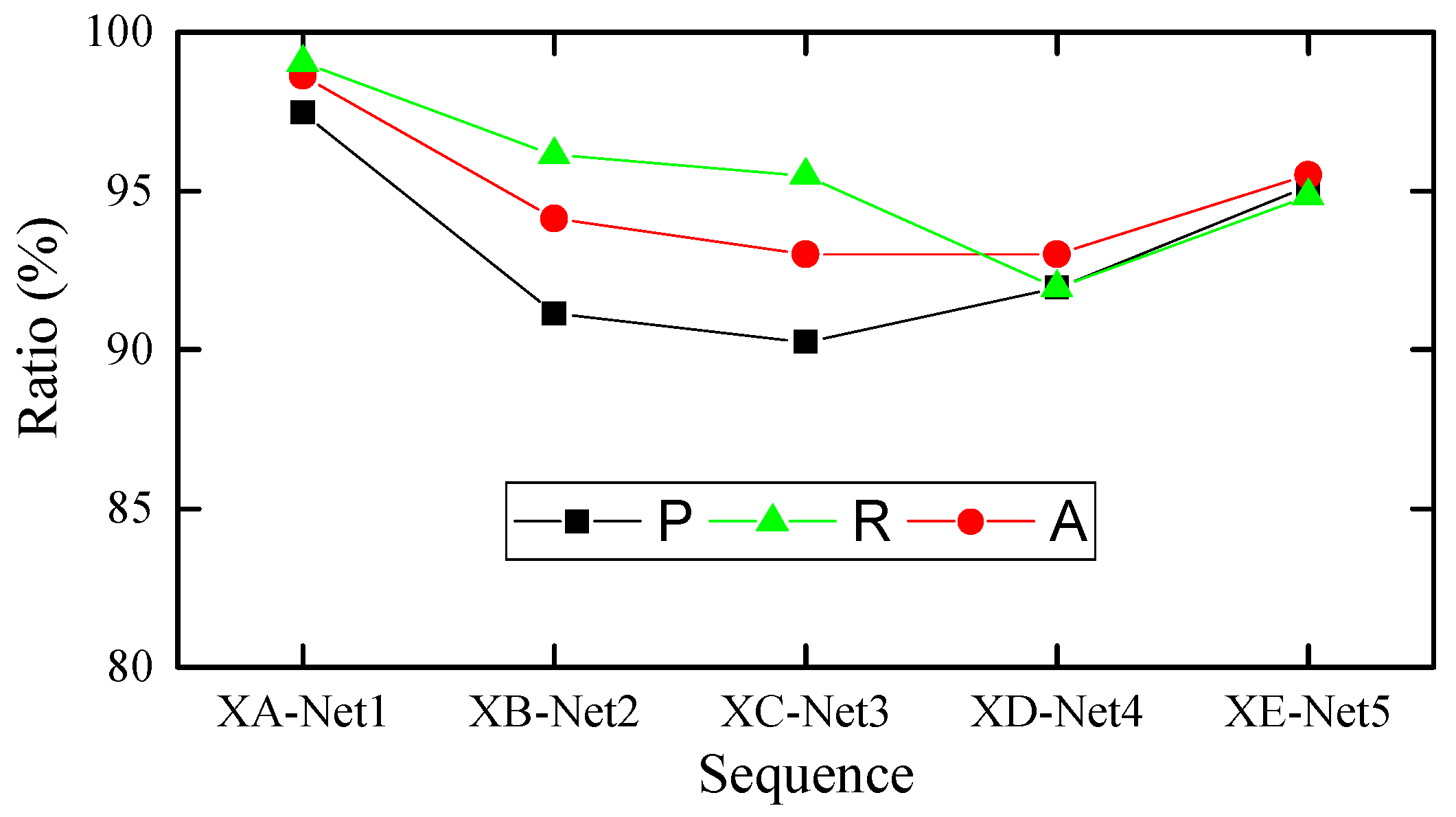 Sensors 22 06045 g007 550