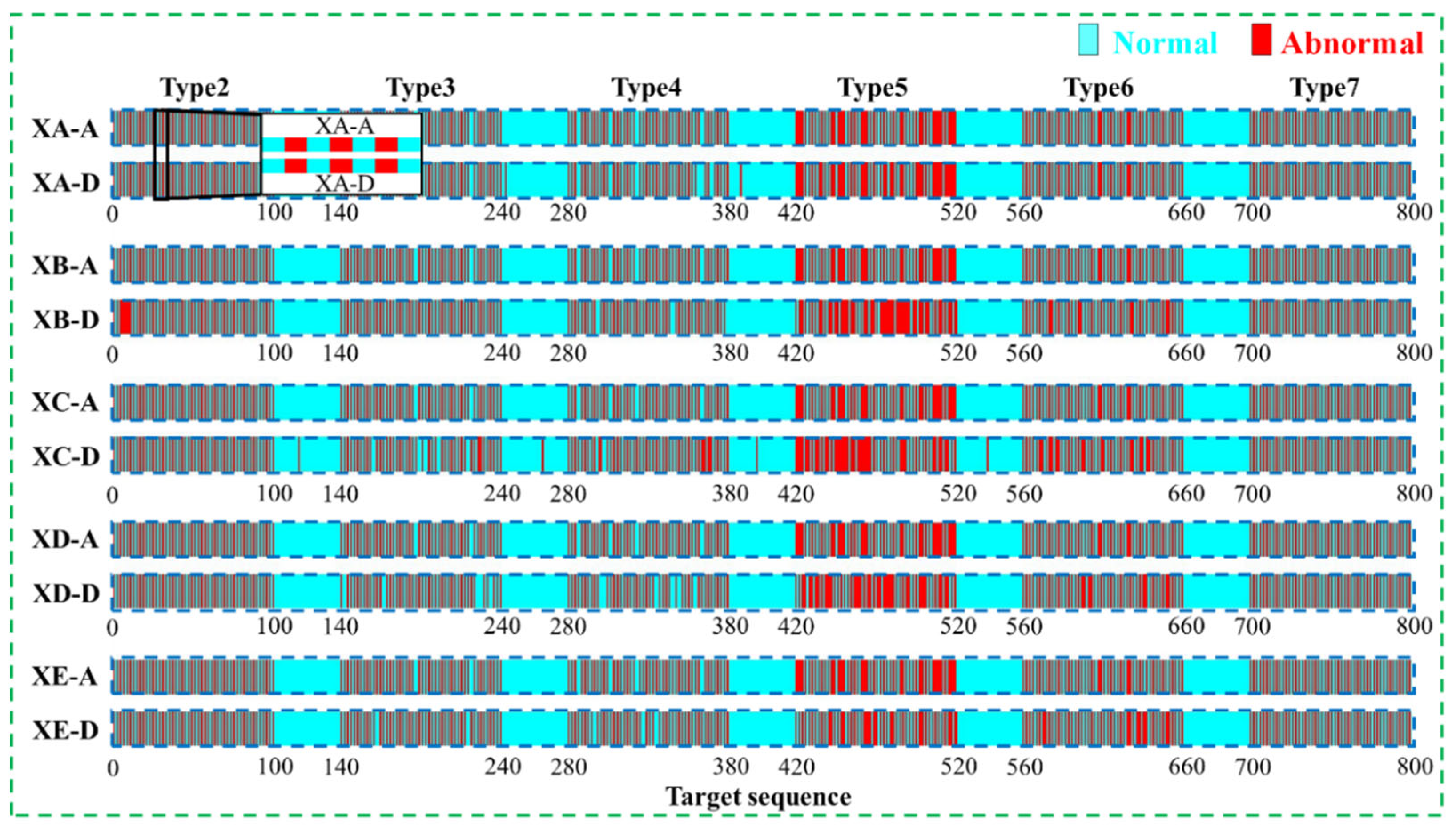 Sensors 22 06045 g008 550