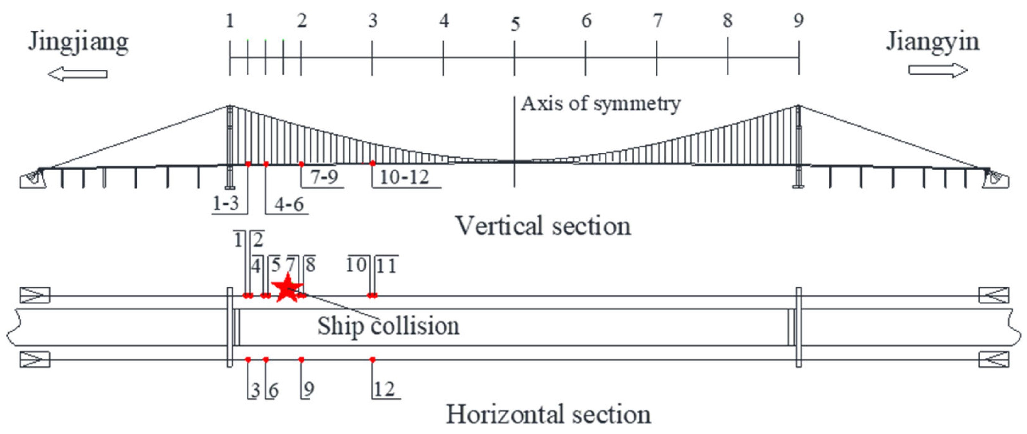 Sensors 22 06045 g009 550