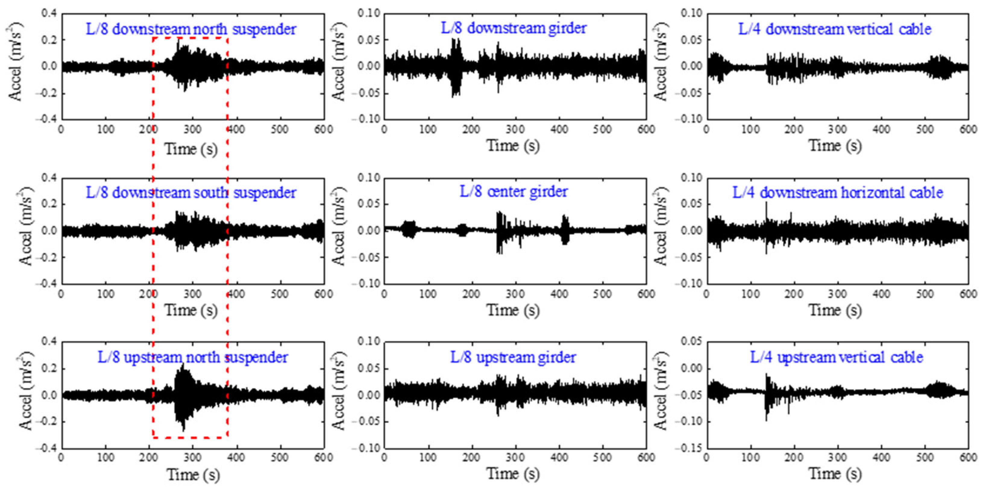 Sensors 22 06045 g010 550