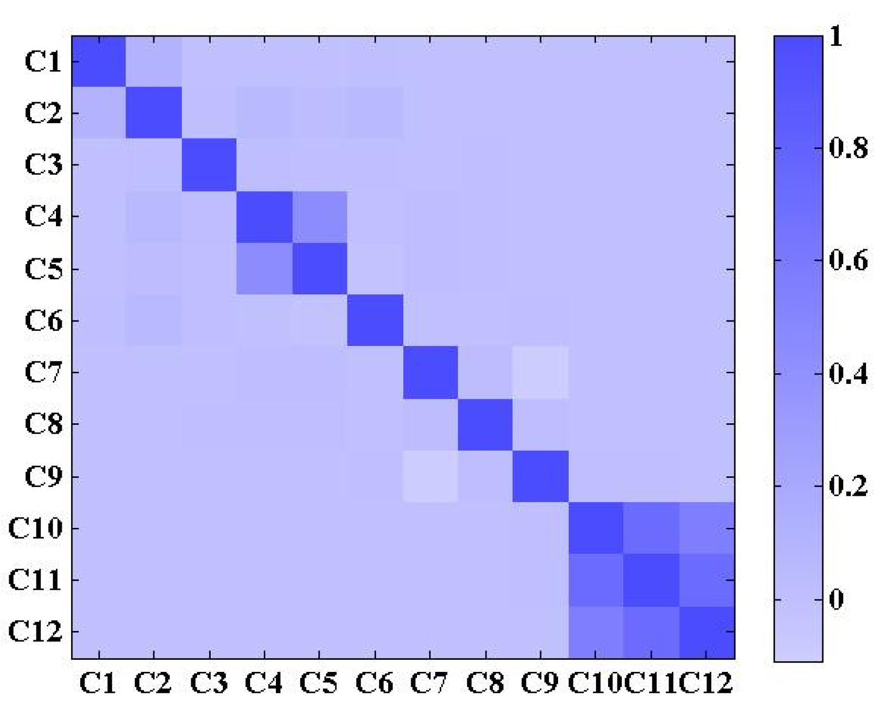 Sensors 22 06045 g011 550