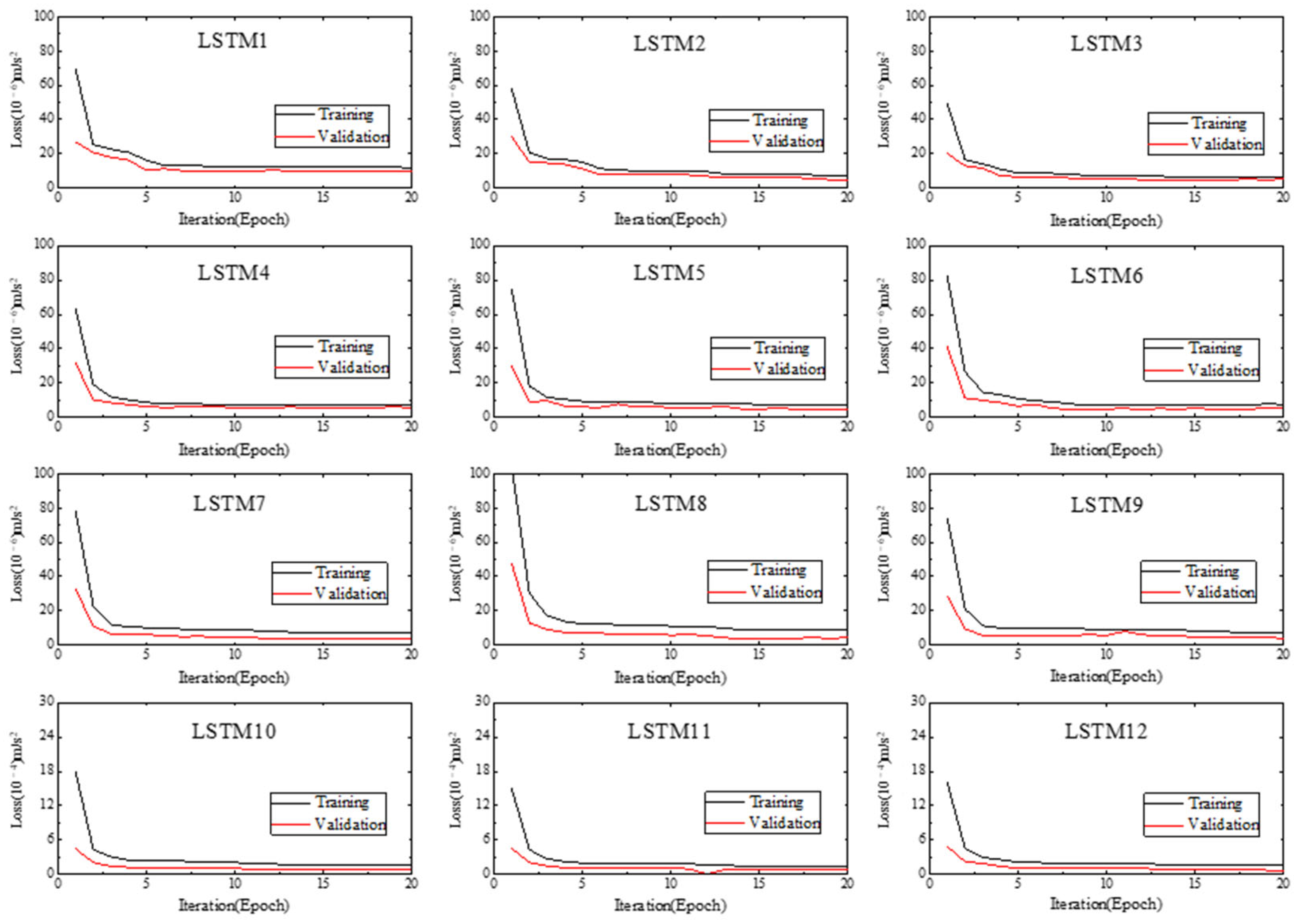 Sensors 22 06045 g012 550