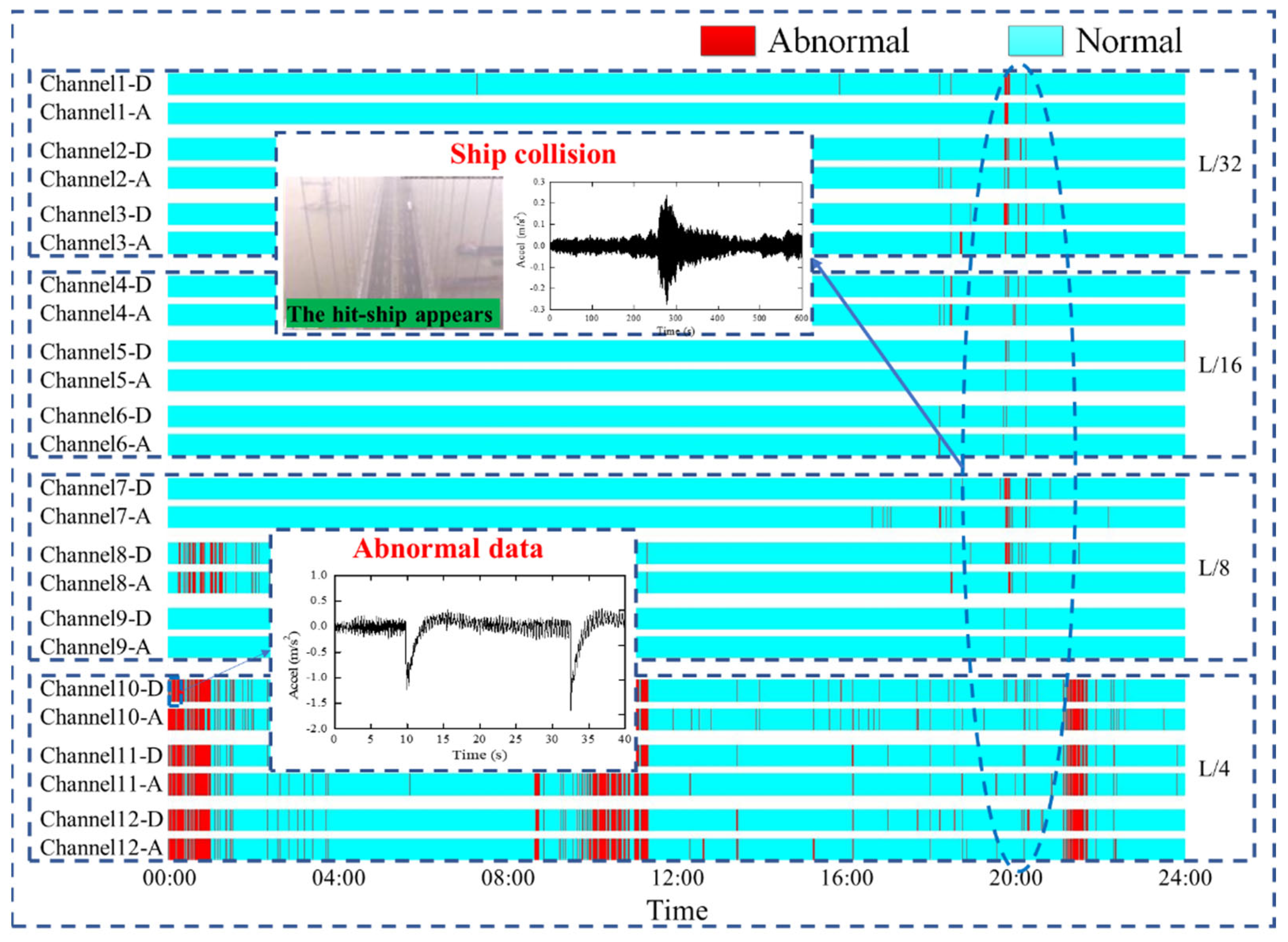 Sensors 22 06045 g013 550