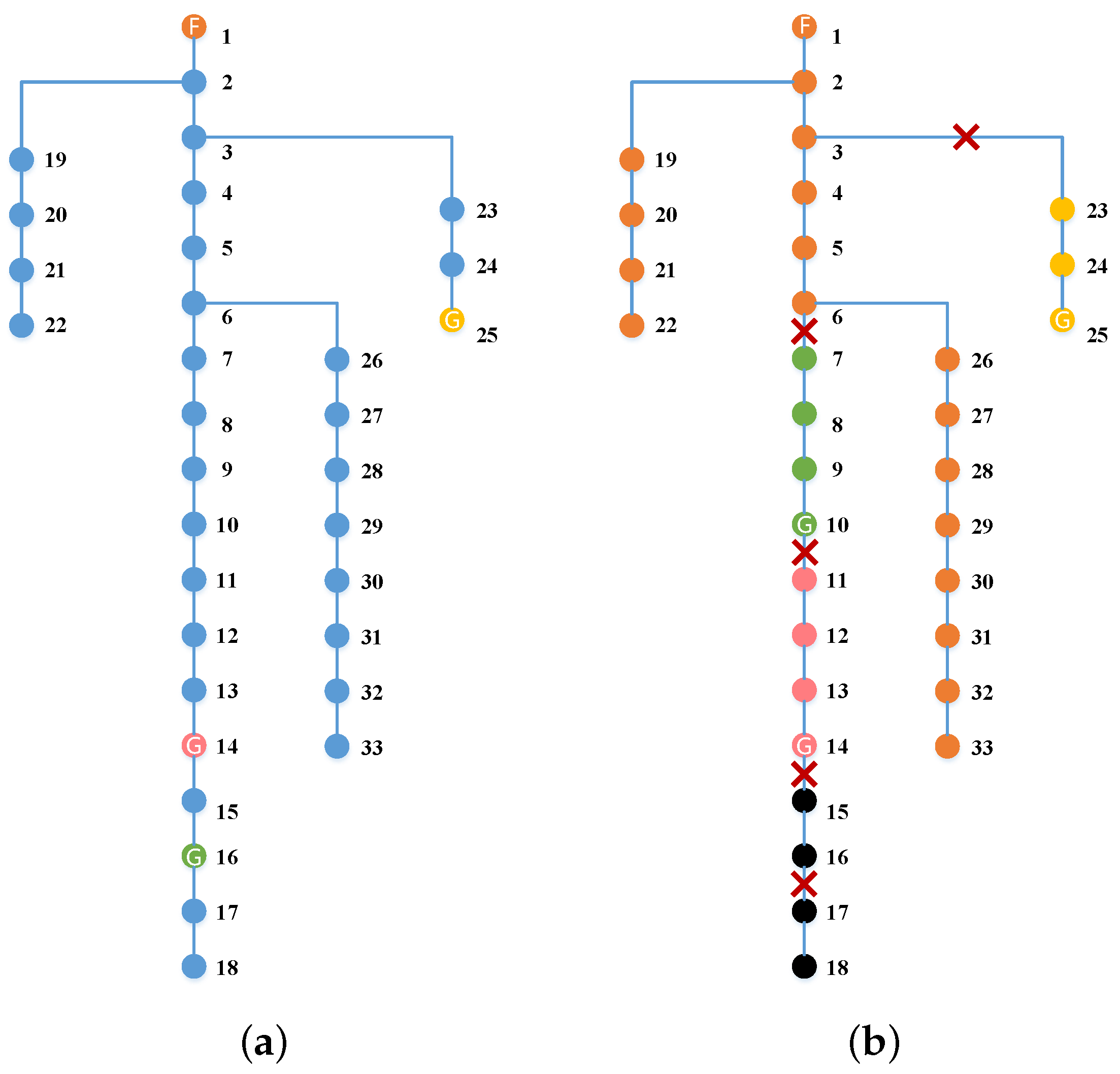 Sensors 22 06046 g007