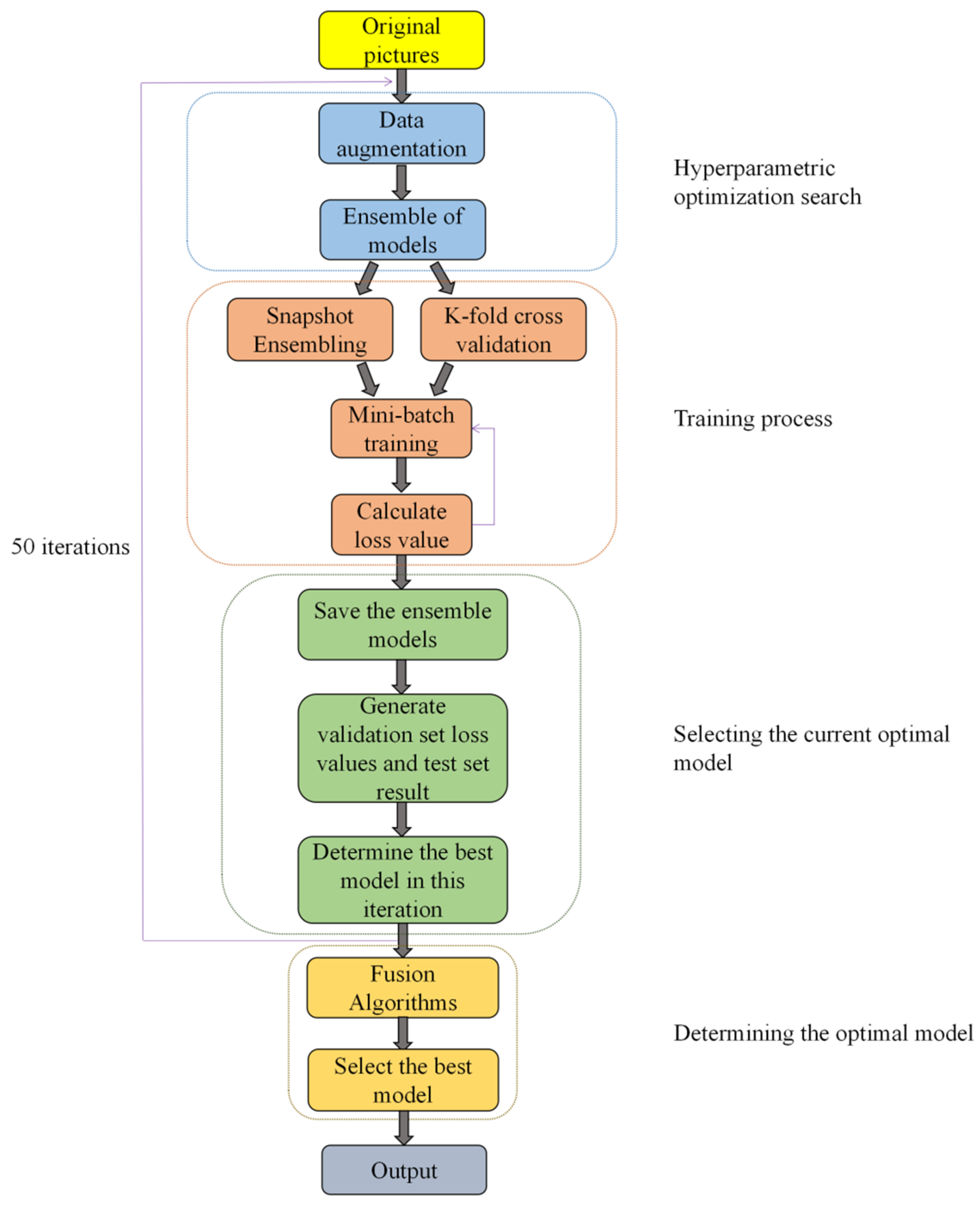 The Steepest Descent Algorithm. With an implementation in Rust., by  applied.math.coding