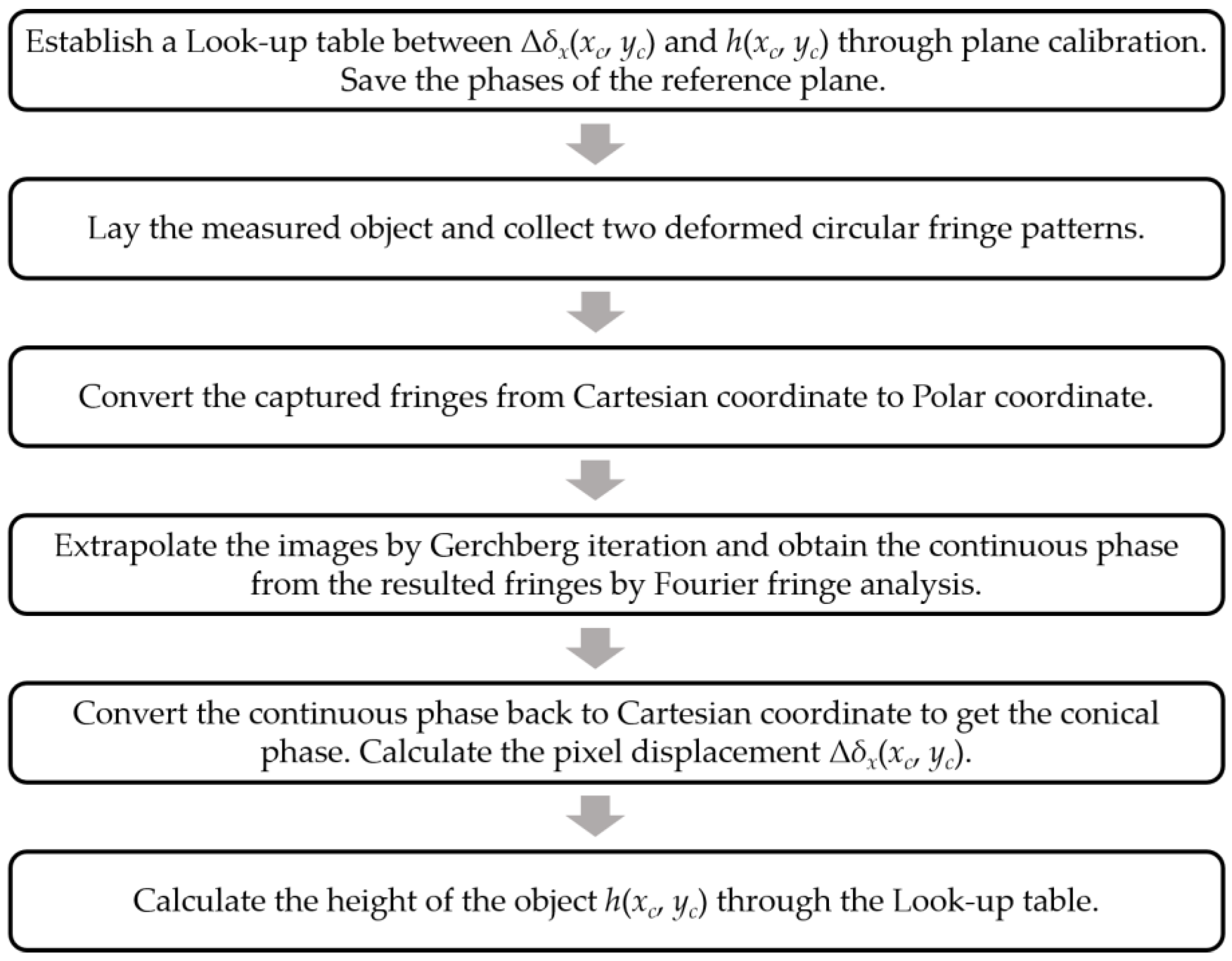 Sensors 22 06048 g003