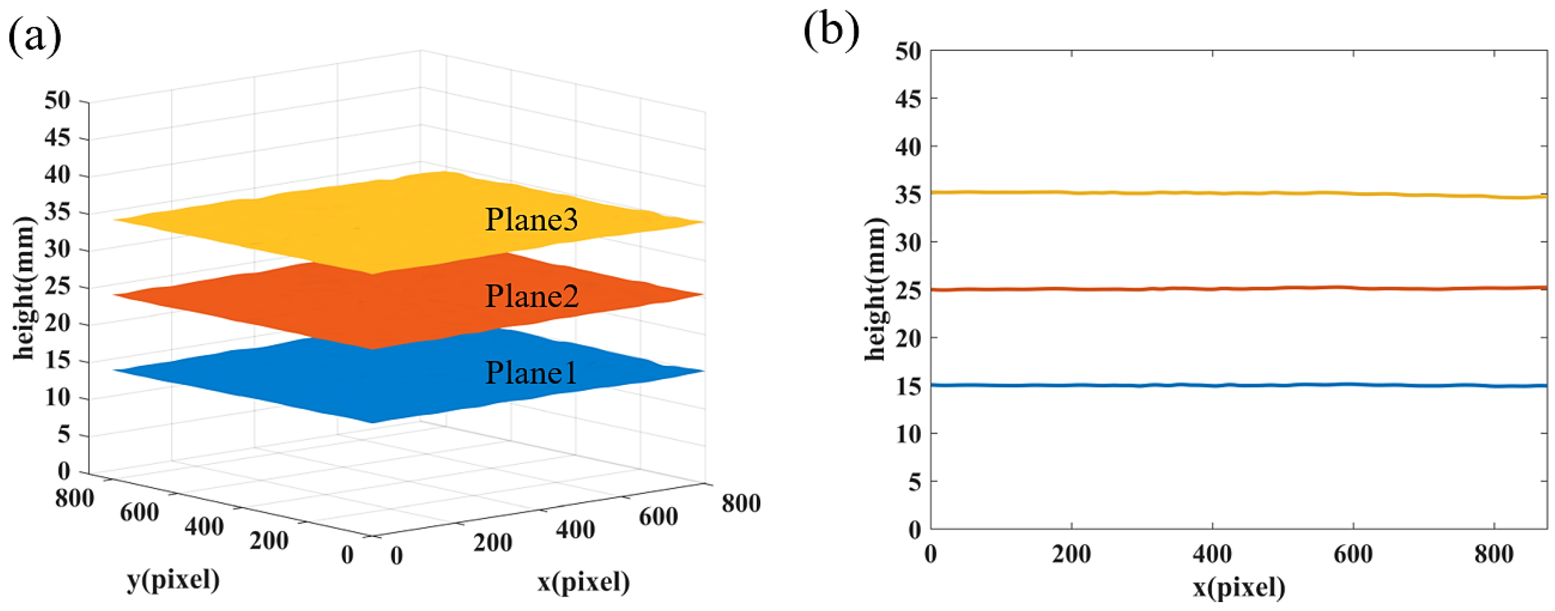 Sensors 22 06048 g010
