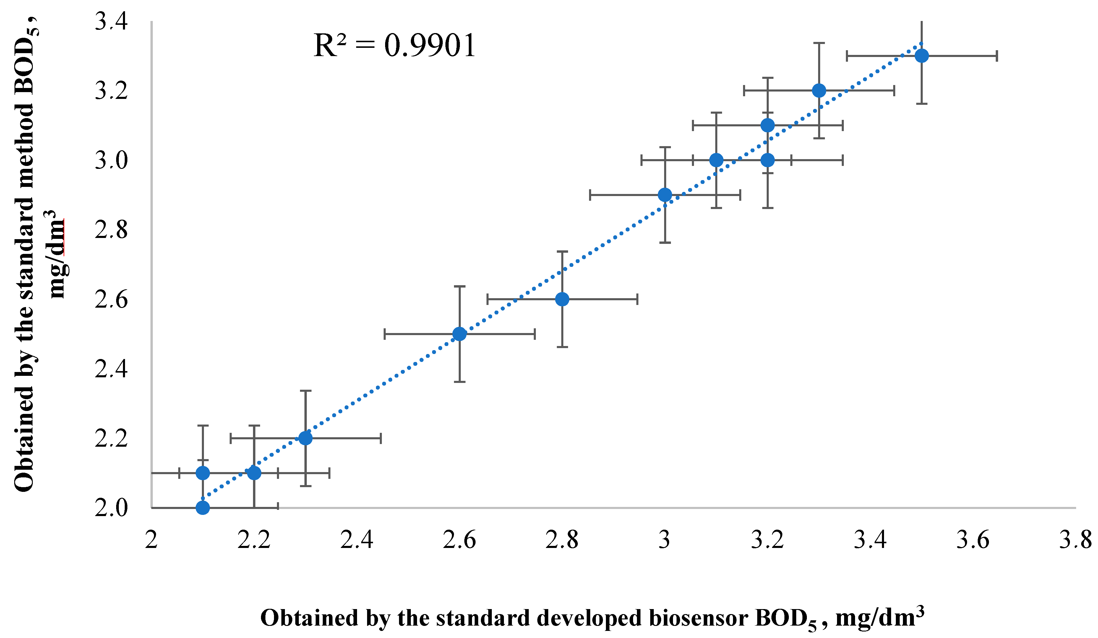 Sensors 22 06049 g011 550