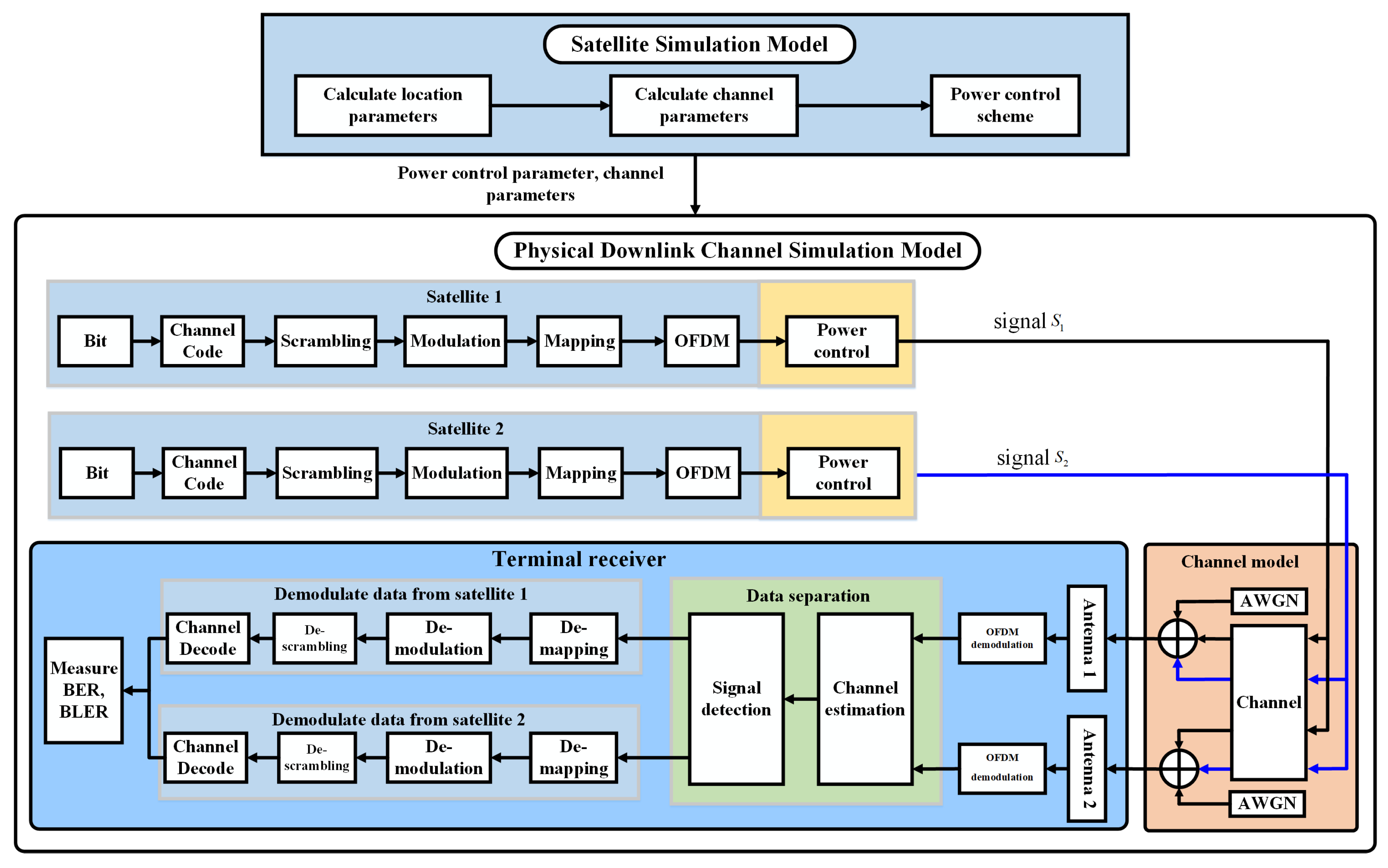Sensors 22 06050 g002 550